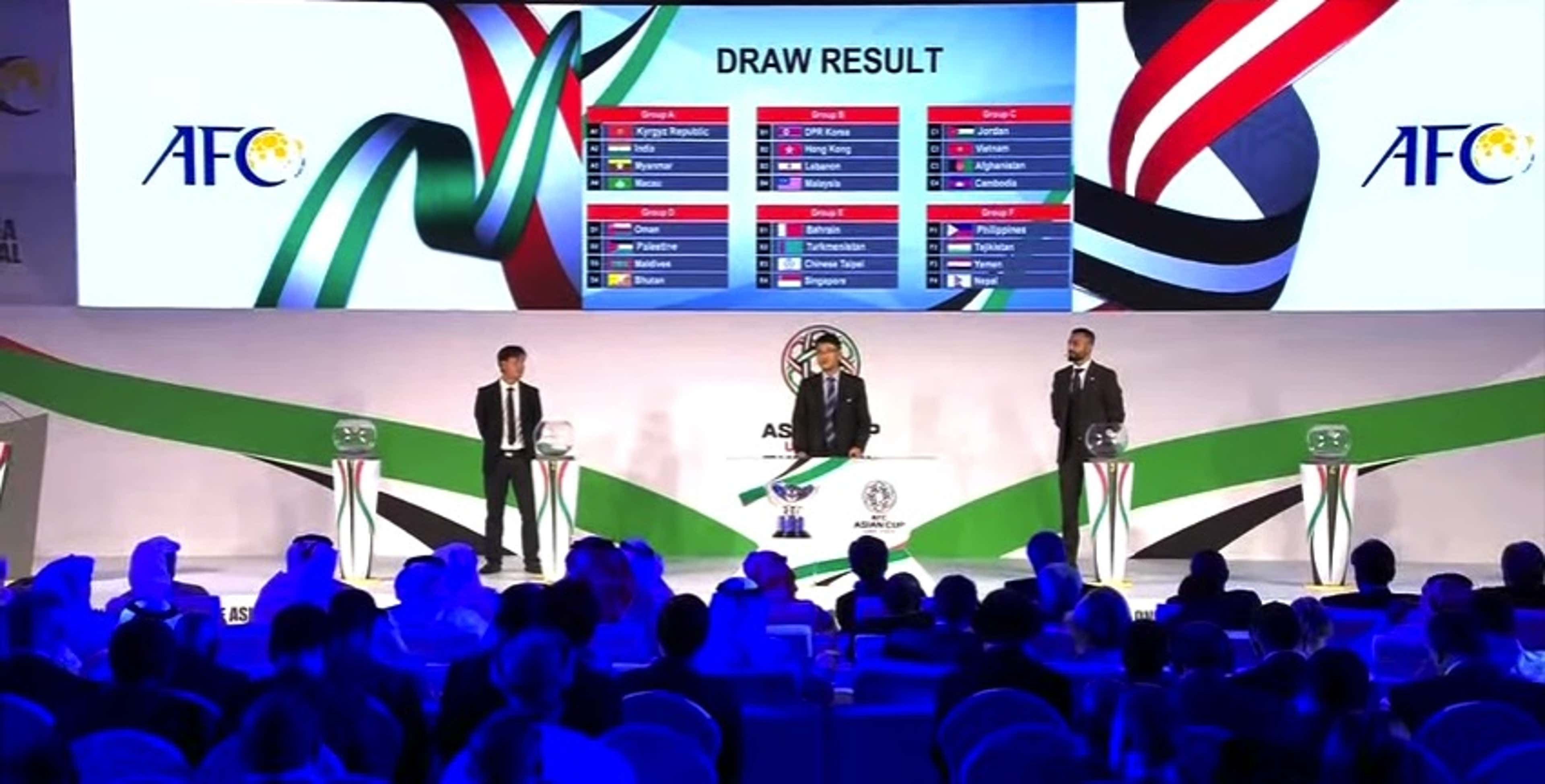 Asian Cup 2019 Draw