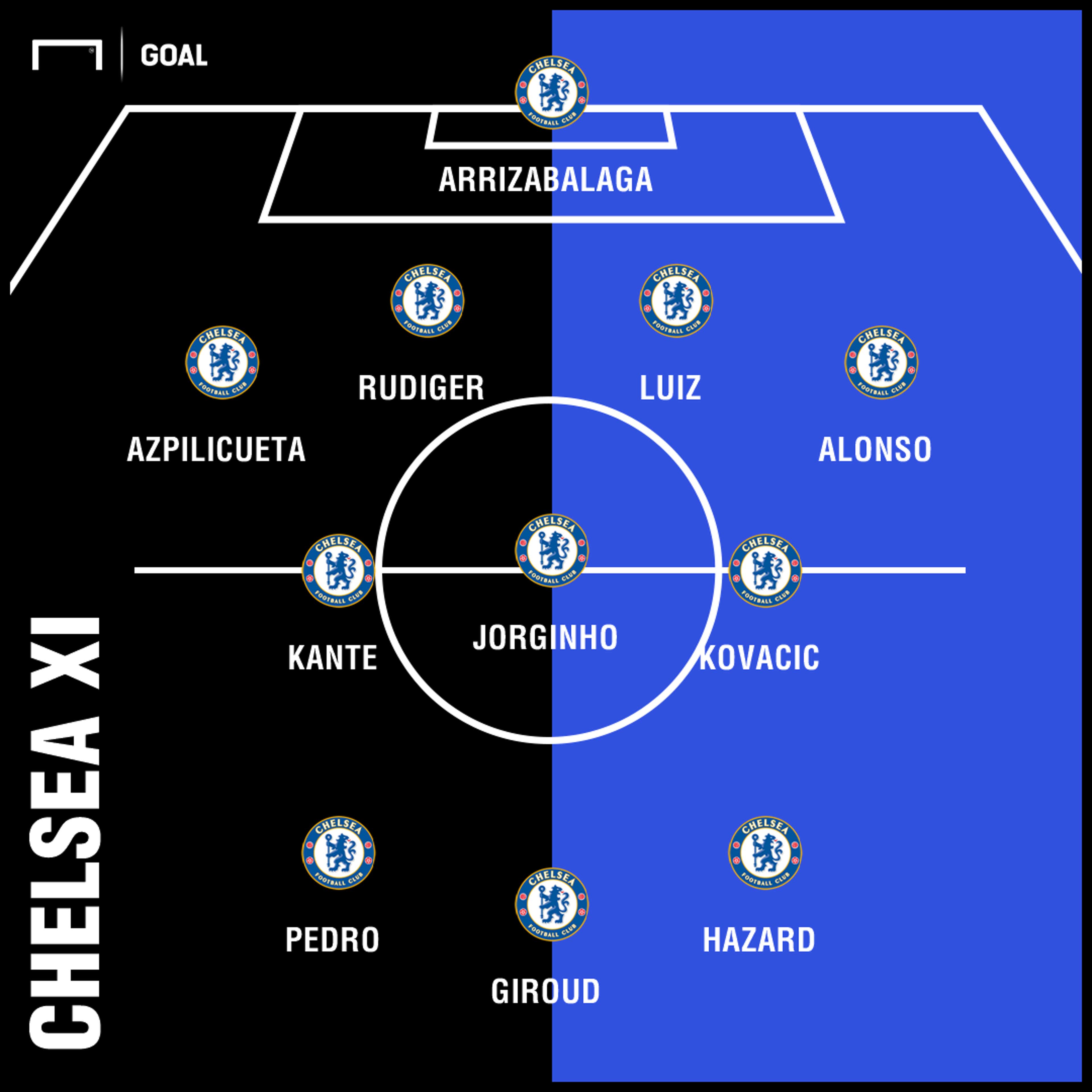 Chelsea predicted XI