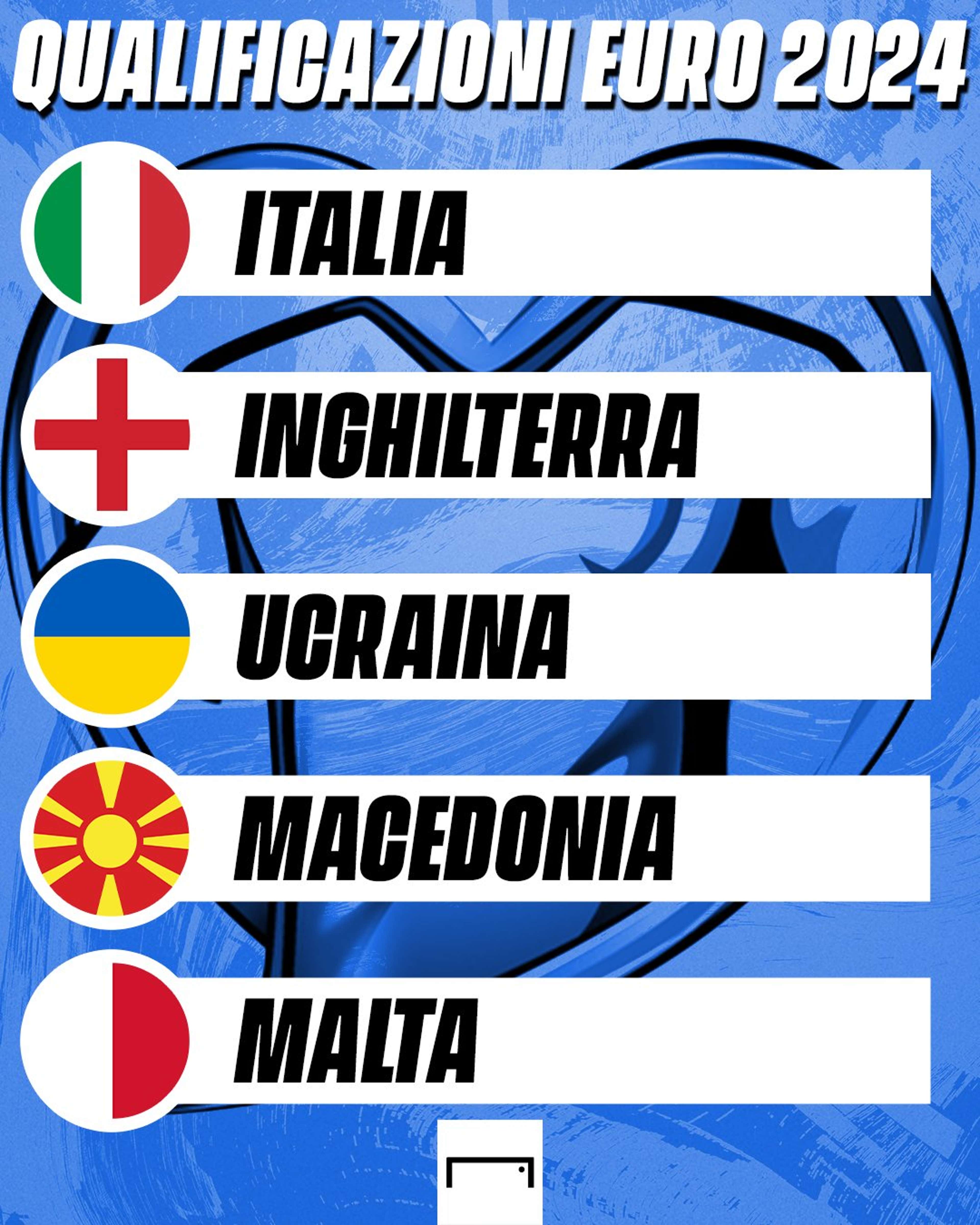 Sorteggio qualificazioni agli Europei 2024, Italia con Inghilterra e