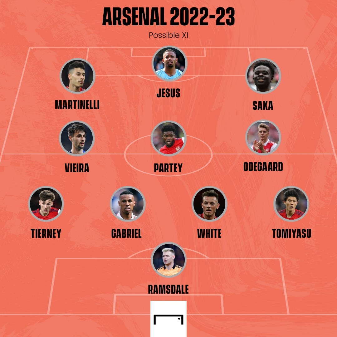 Arsenal possible XI 2022-23
