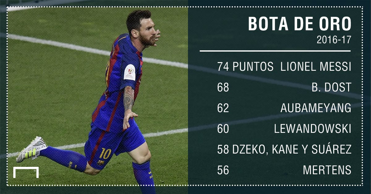 Bota de 2018/19: Messi se lo pone imposible a | Goal.com Espana