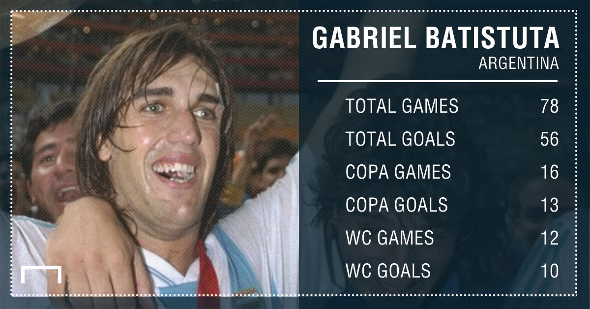 Gabriel Batistuta Argentina Stats PS