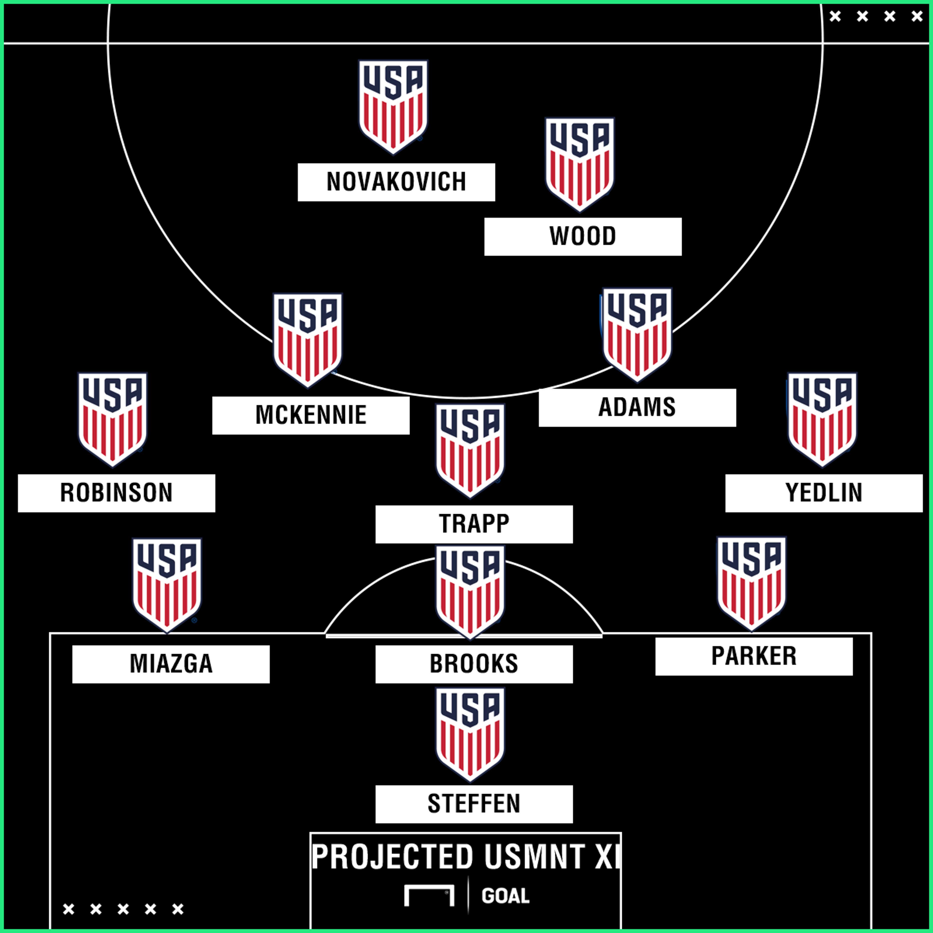 GFX Projected USA vs Brazil 352 09052018
