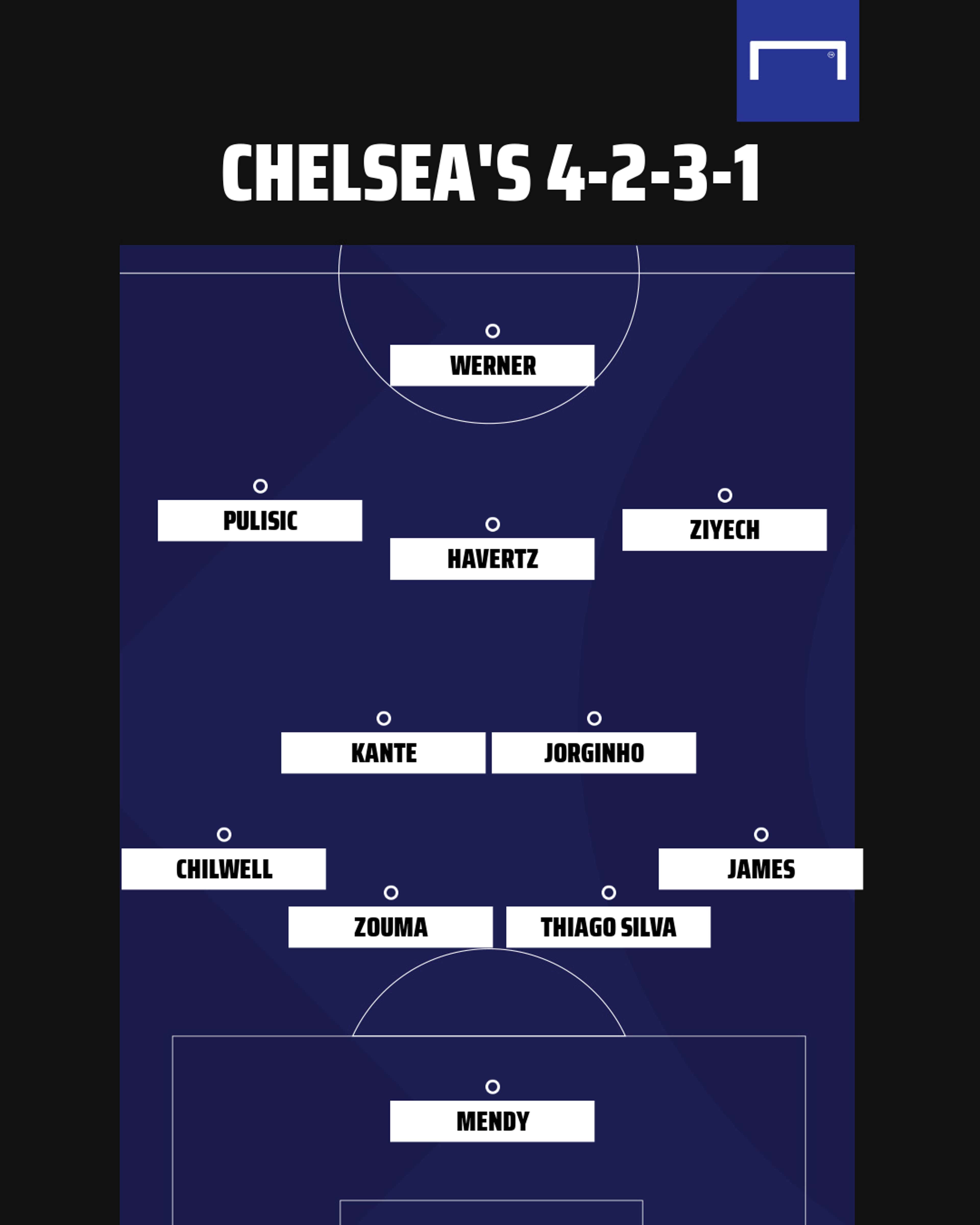 Chelsea formations