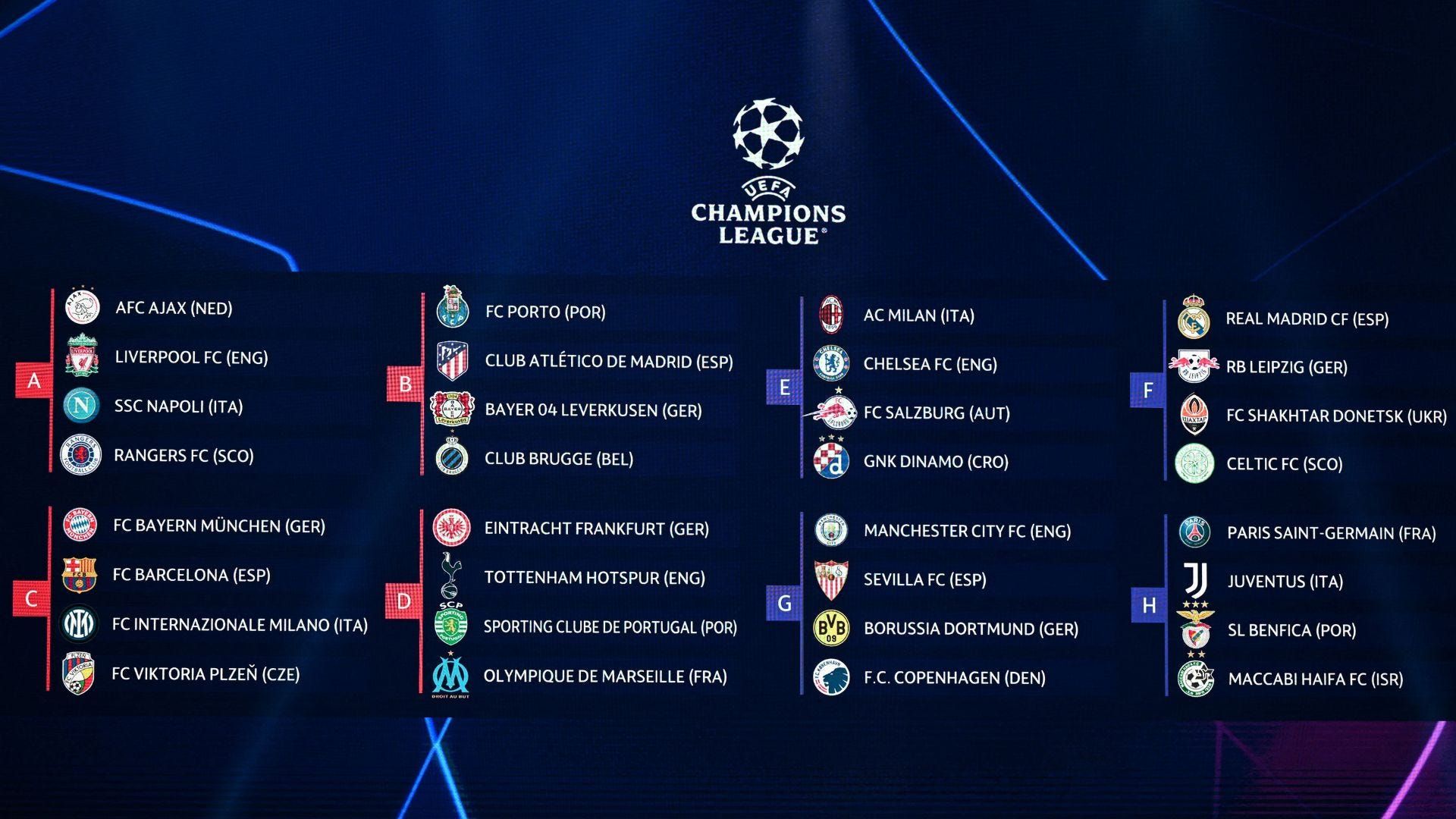 Como Funciona A Champions League 2022 