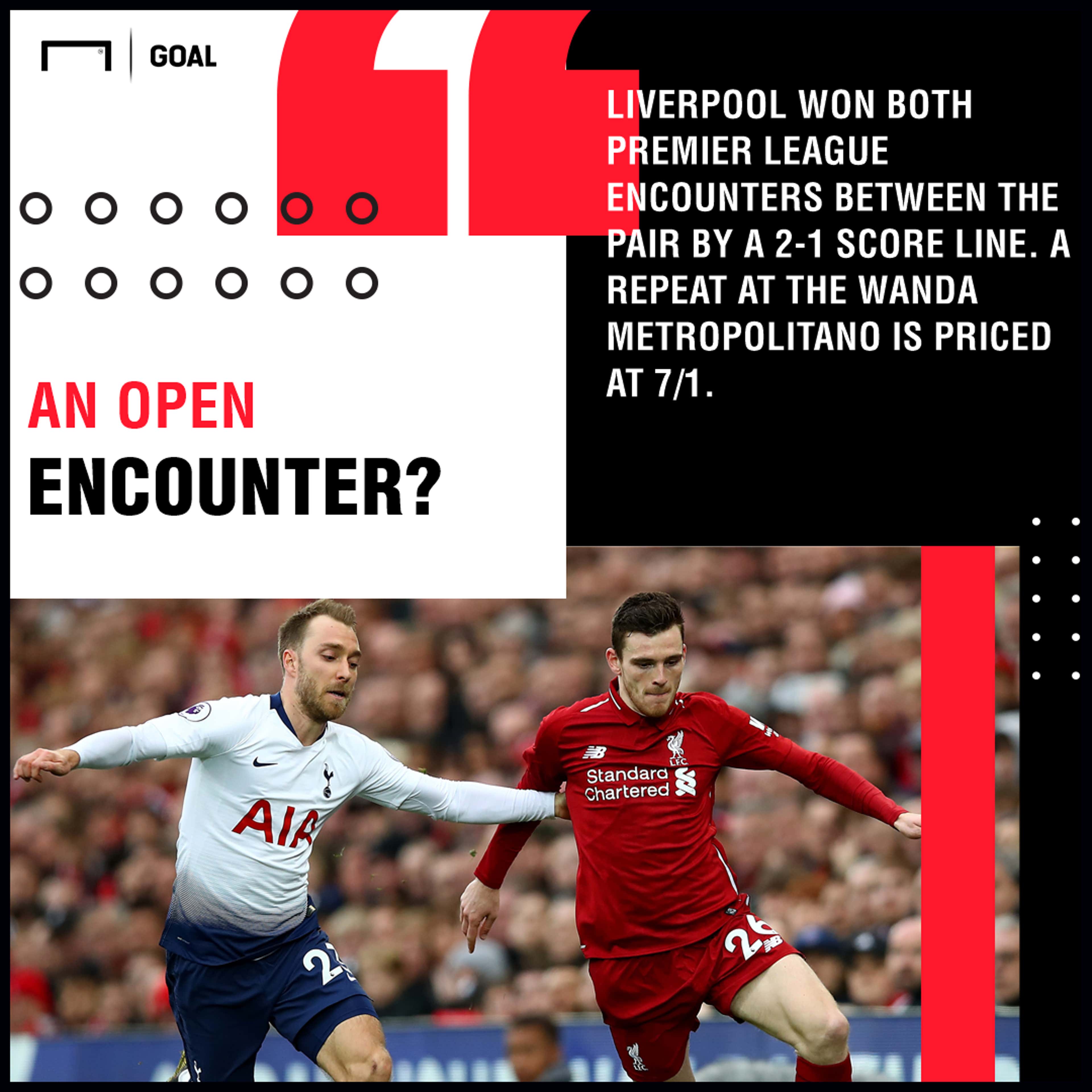 Early Champions League Odds - Liverpool v Tottenham Preview
