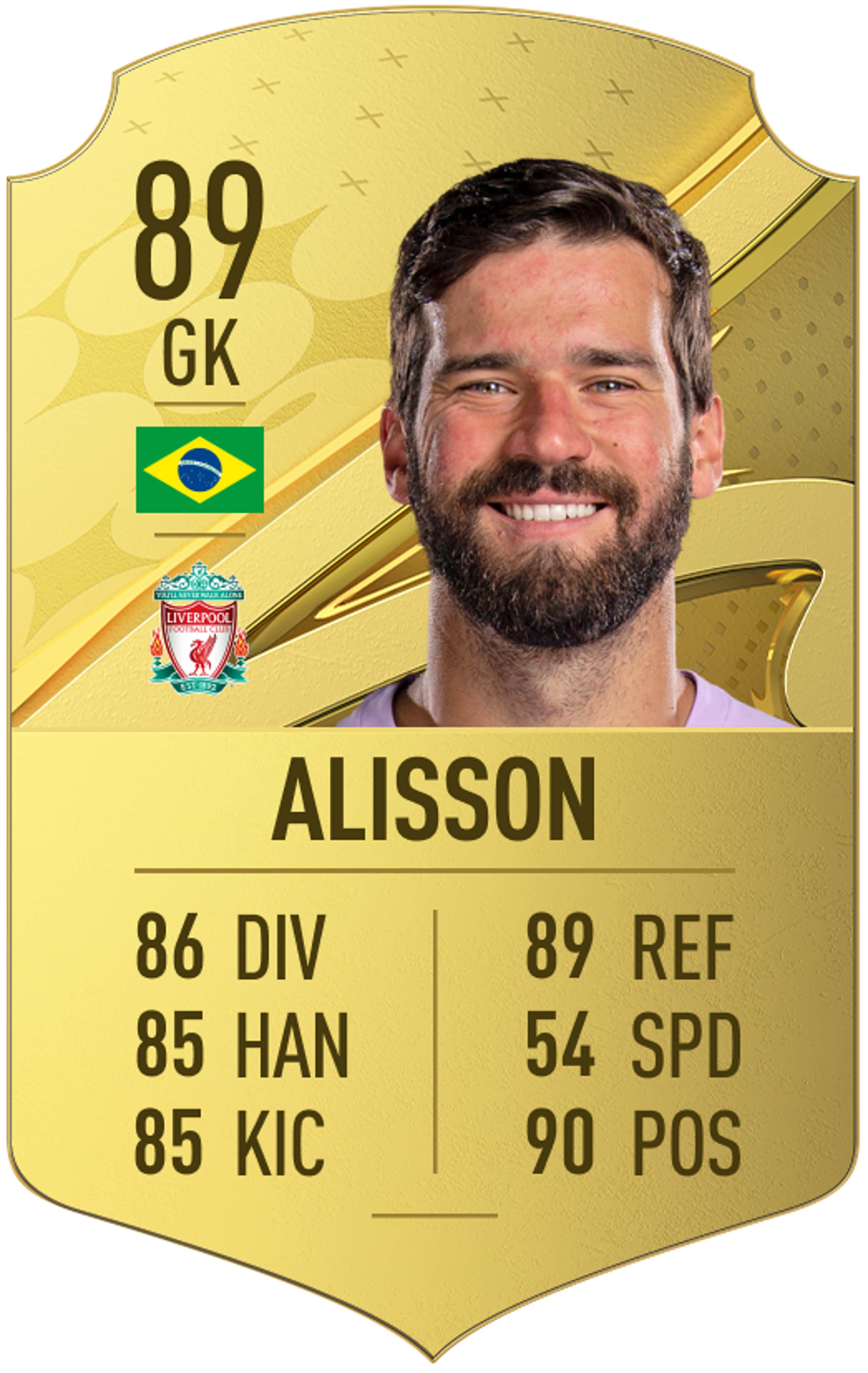 Alisson FIFA 23