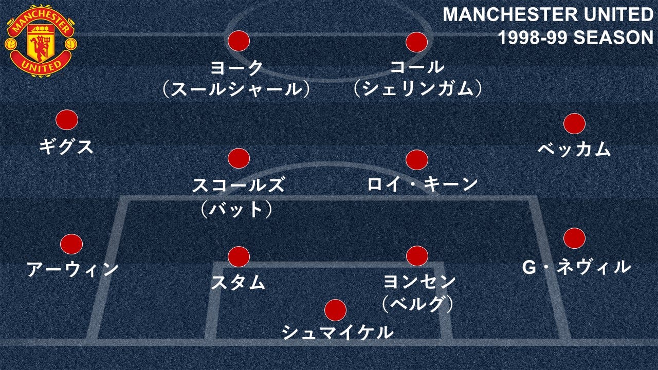 カンプ ノウの奇跡 のユナイテッドには誰がいた 史上初の三冠を達成した伝説のチーム Goal Com 日本