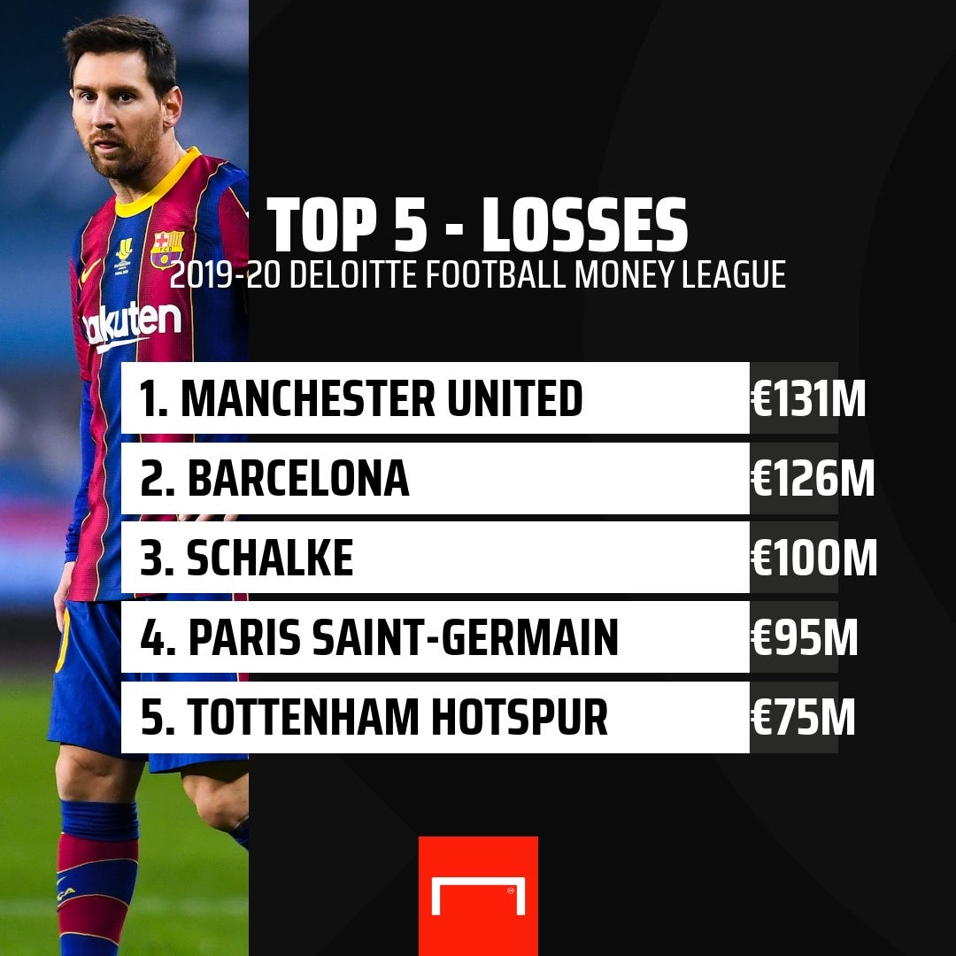 Lionel Messi Barcelona Losses Deloitte FML GFX