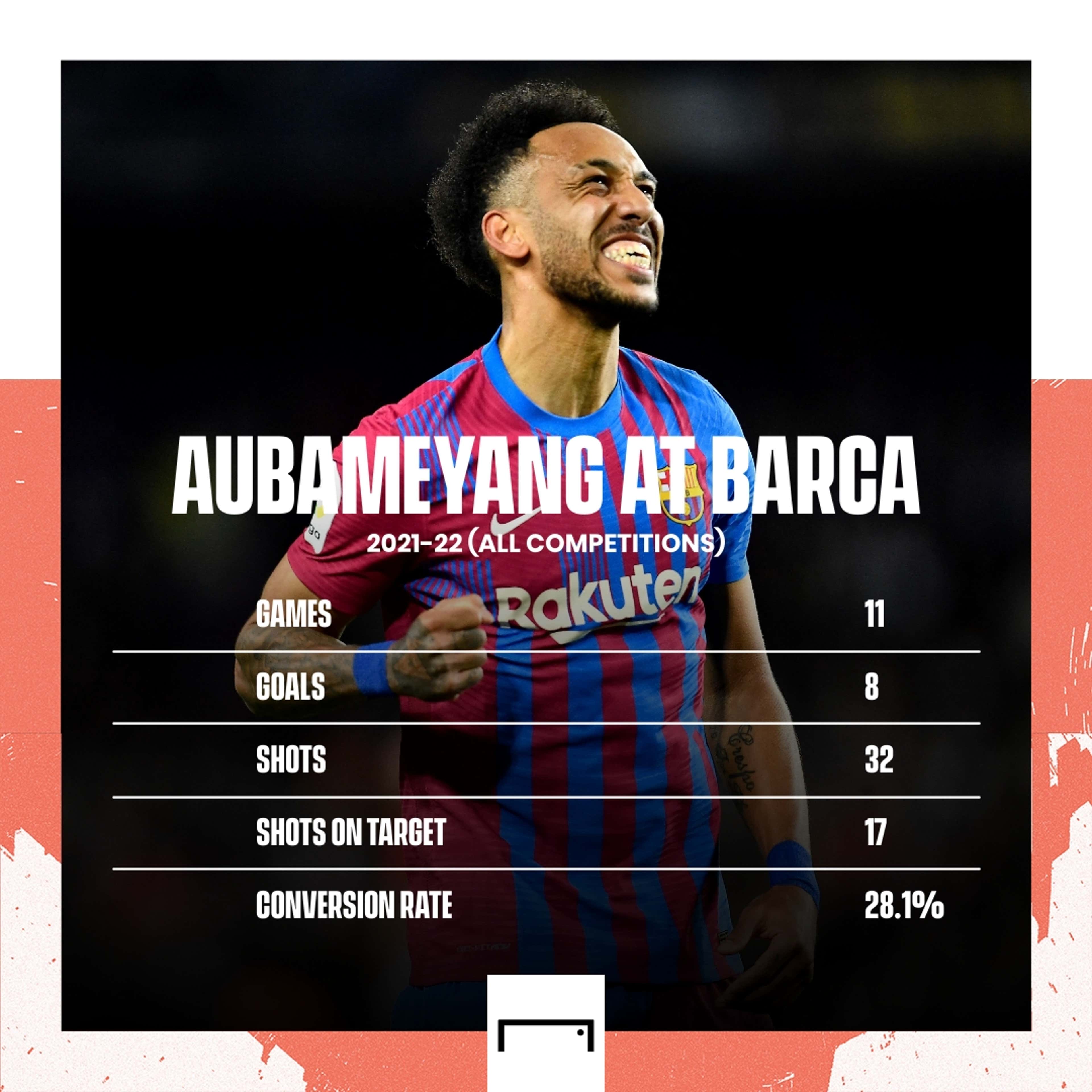 Pierre-Emerick Aubameyang Barcelona stats GFX