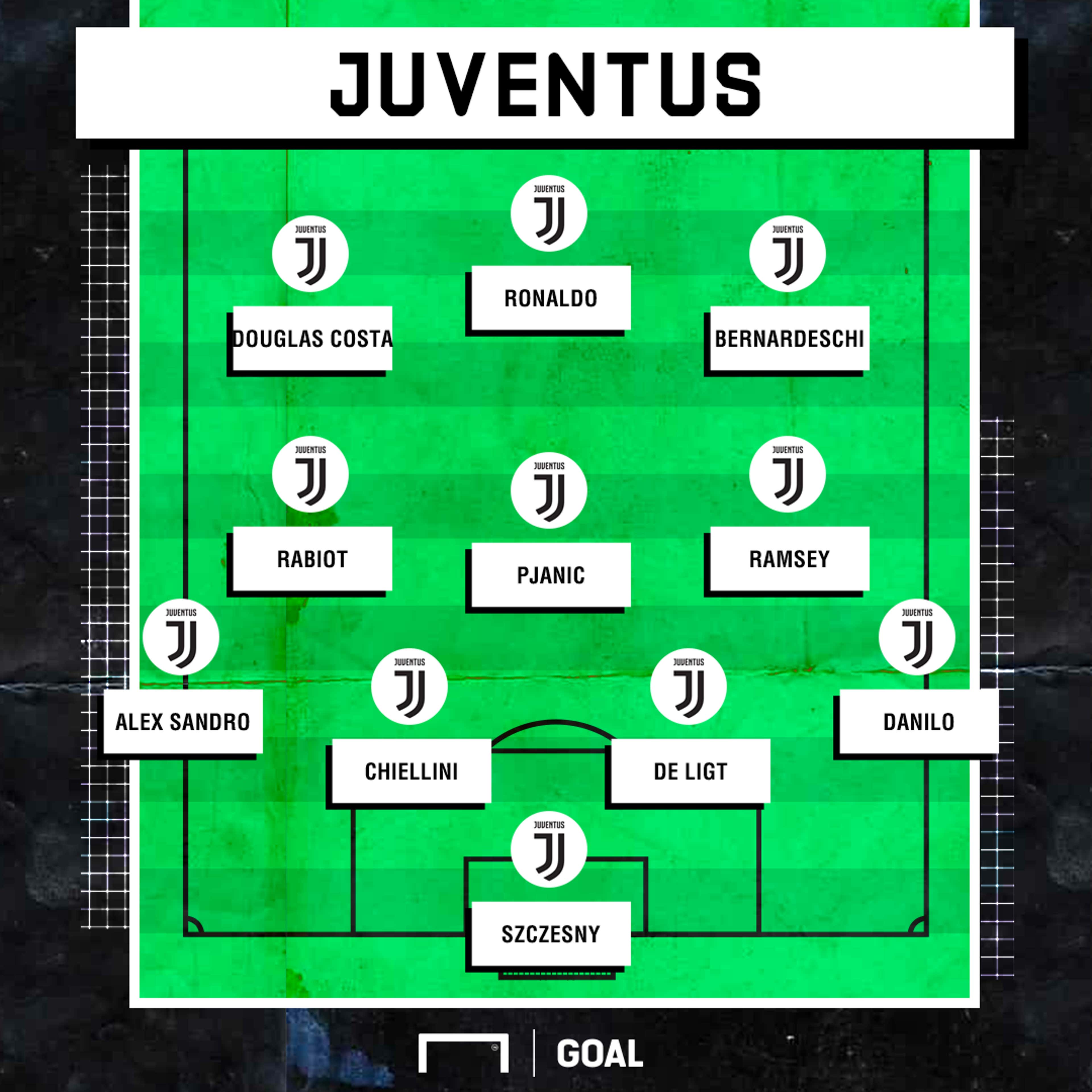 Juventus PS