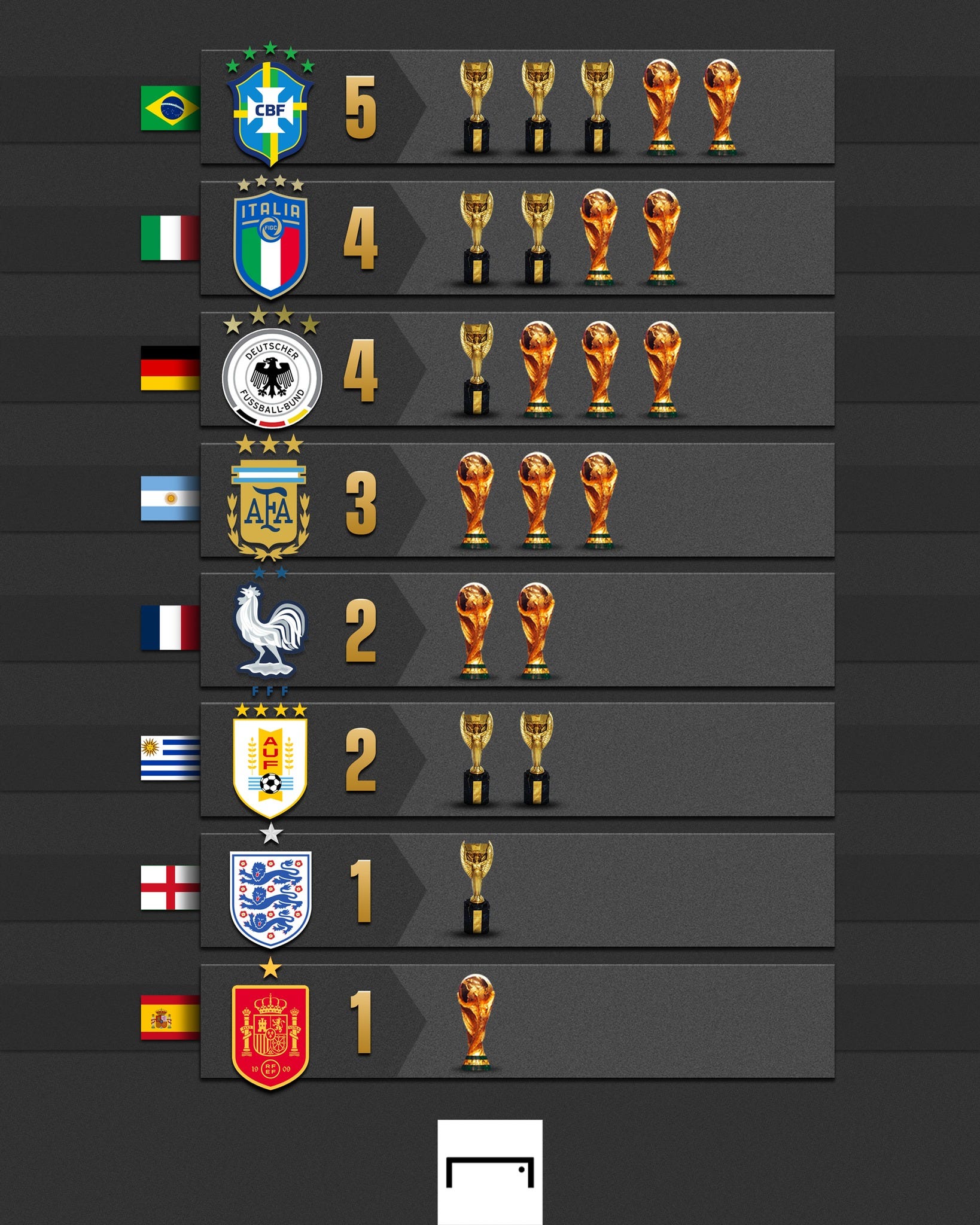 Los 10 máximos ganadores de la Liga de Uruguay