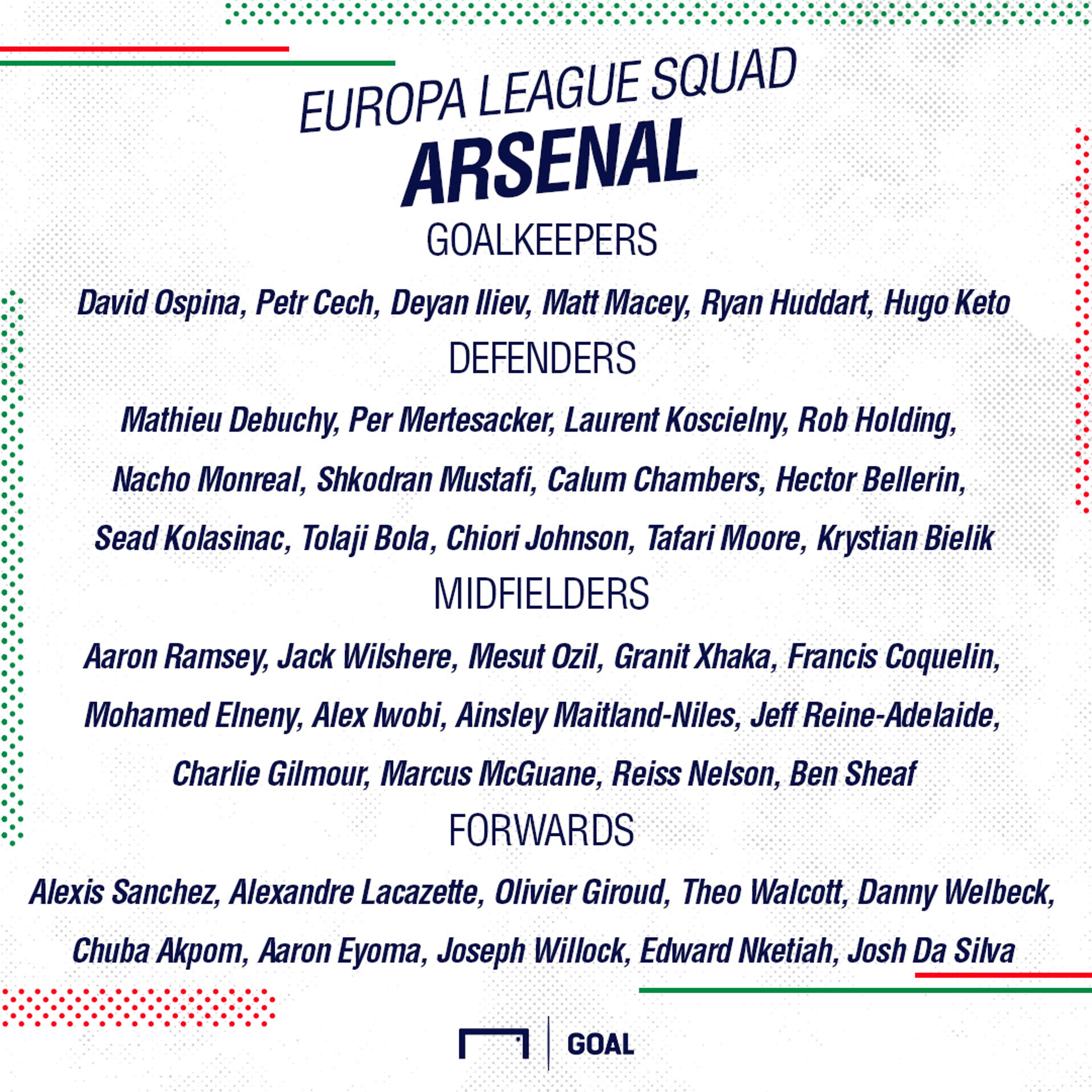 Arsenal Europa League Squad