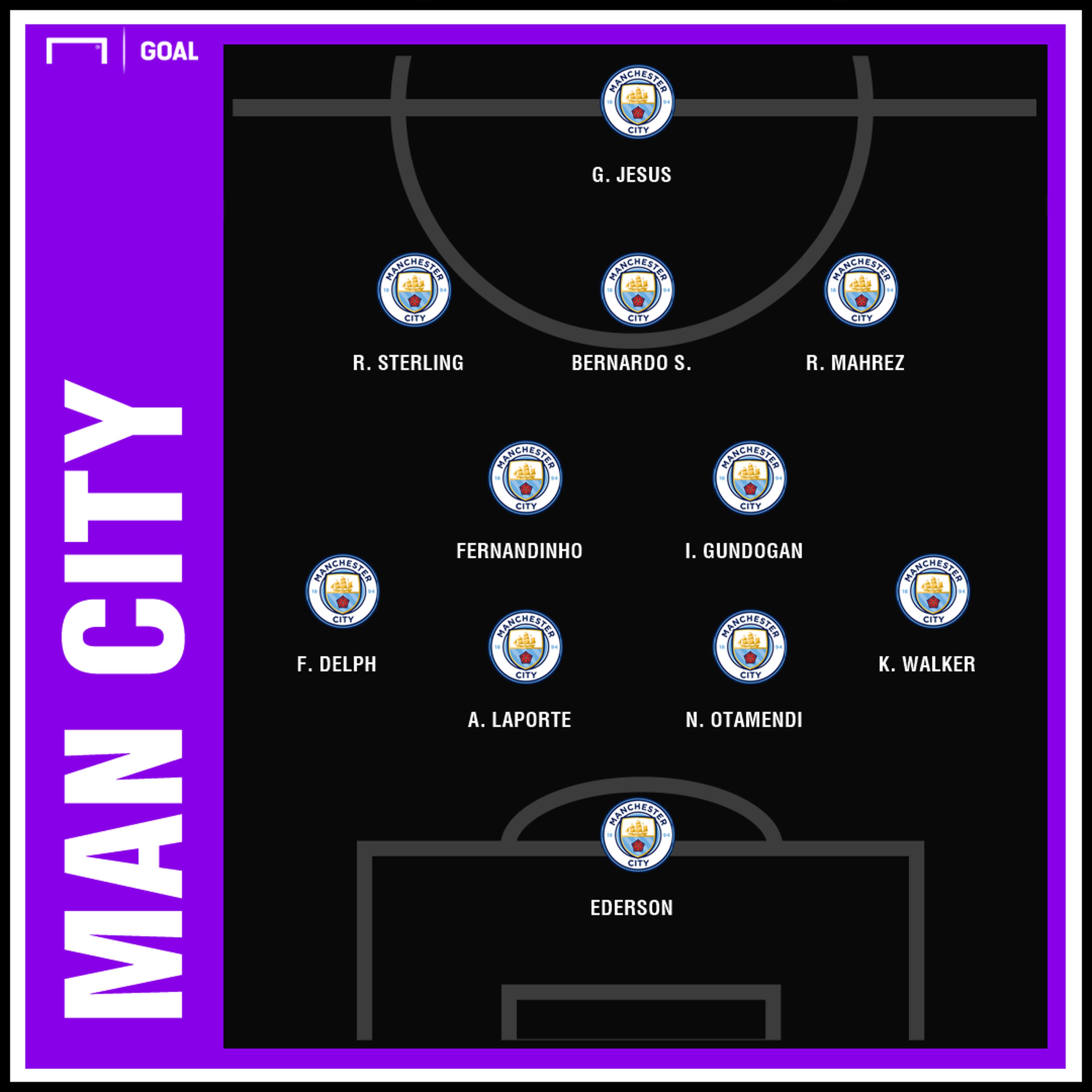 Chelsea Man City Prediction | GFX | 07122018