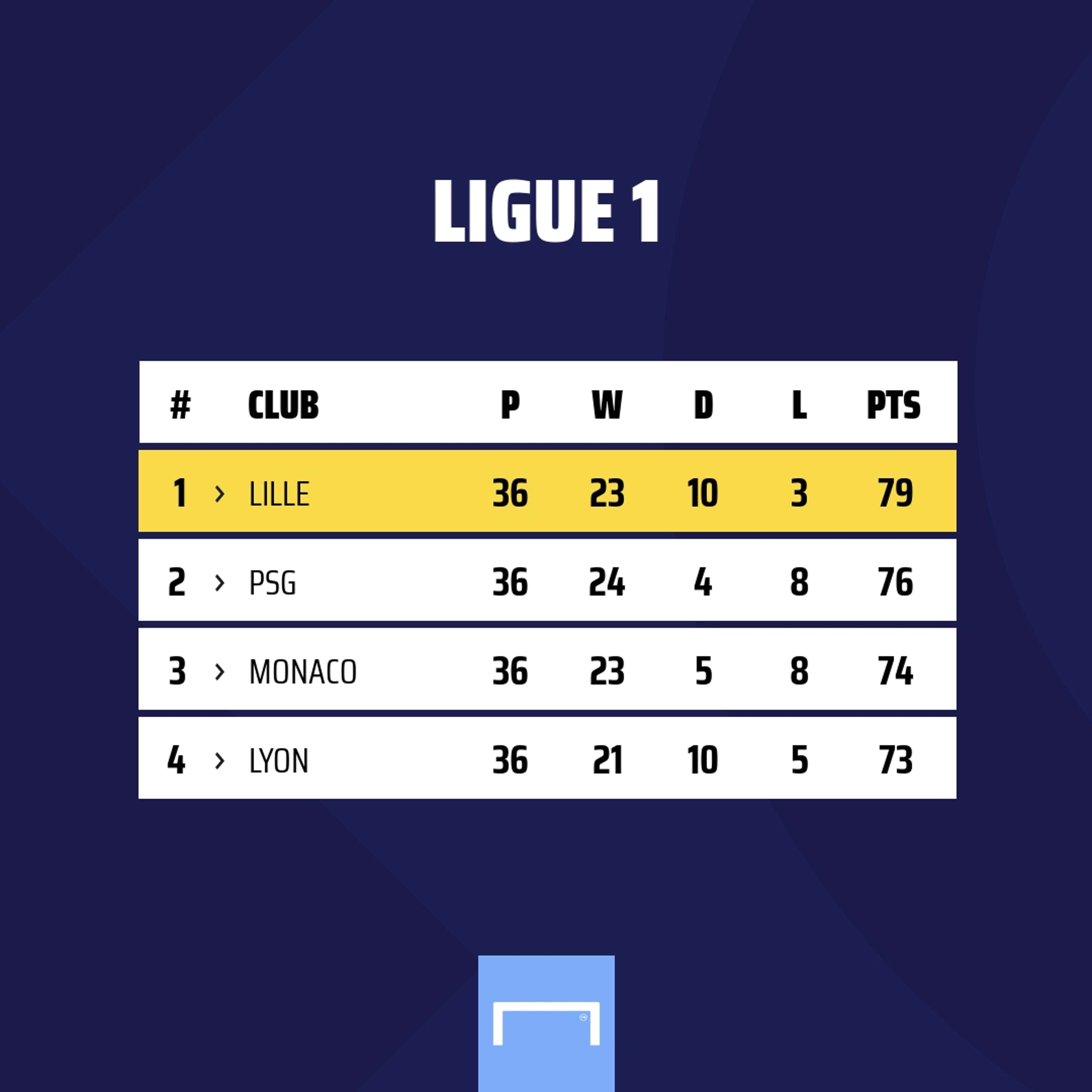 Ligue 1 table GFX