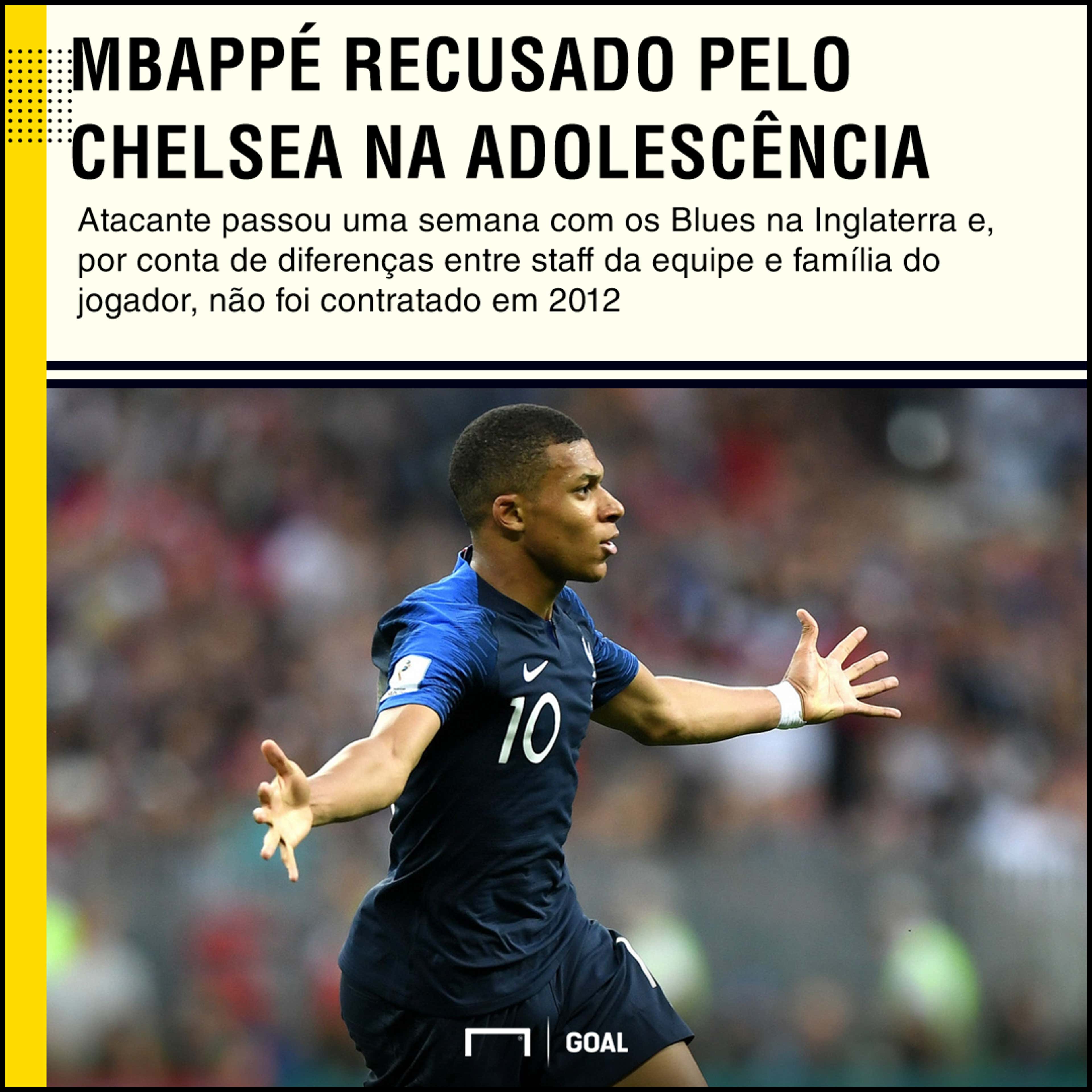 Ex-jogador do Chelsea atira sobre Mbappé: «É o maior bebé do mundo do  futebol» - PSG - Jornal Record