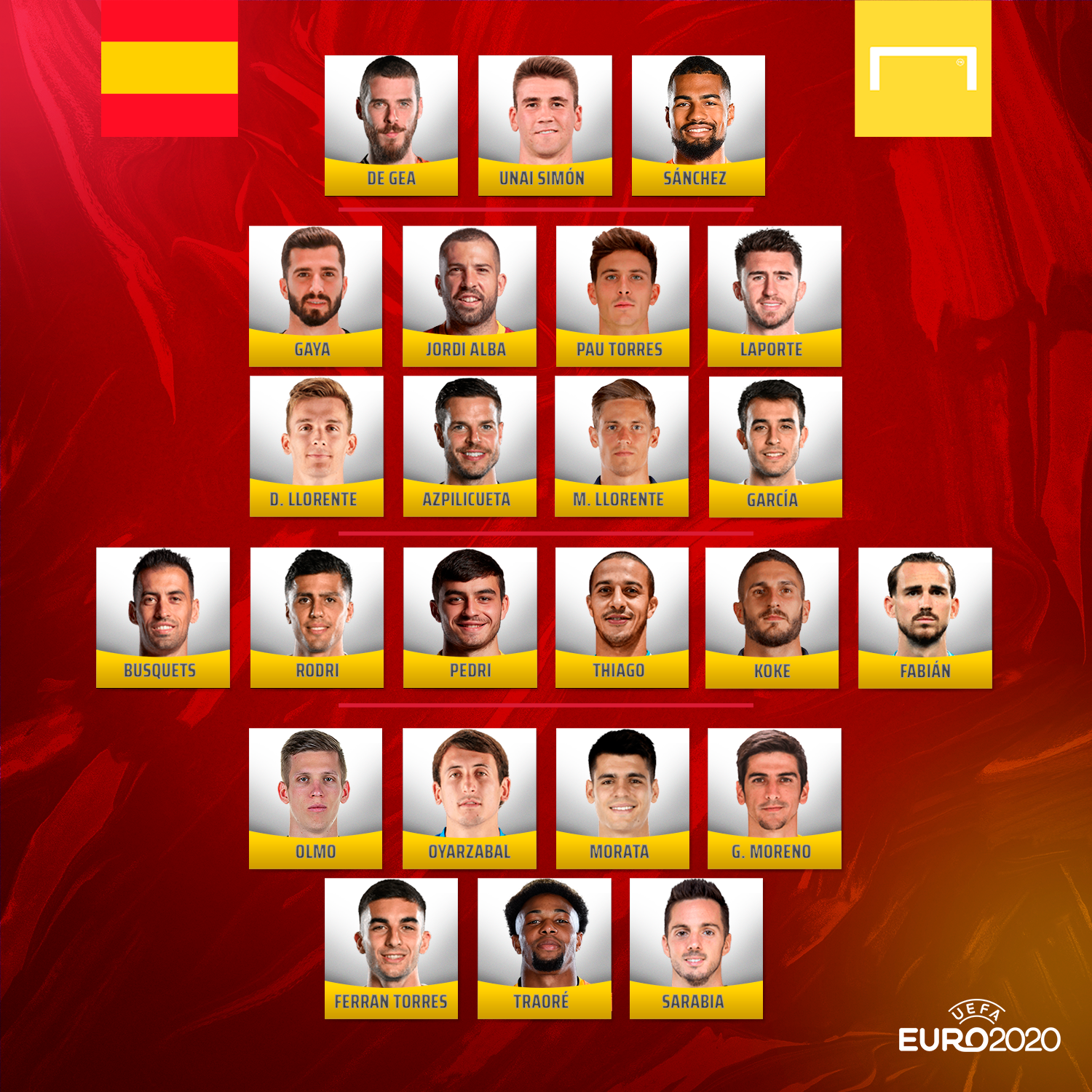 Selección de España la Eurocopa 2021: Convocatoria, jugadores, rivales, cuerpo técnico de Luis Enrique, resultados y clasificación | Goal.com