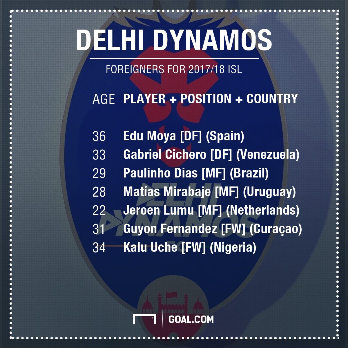 Delhi Dynamos foreign clan