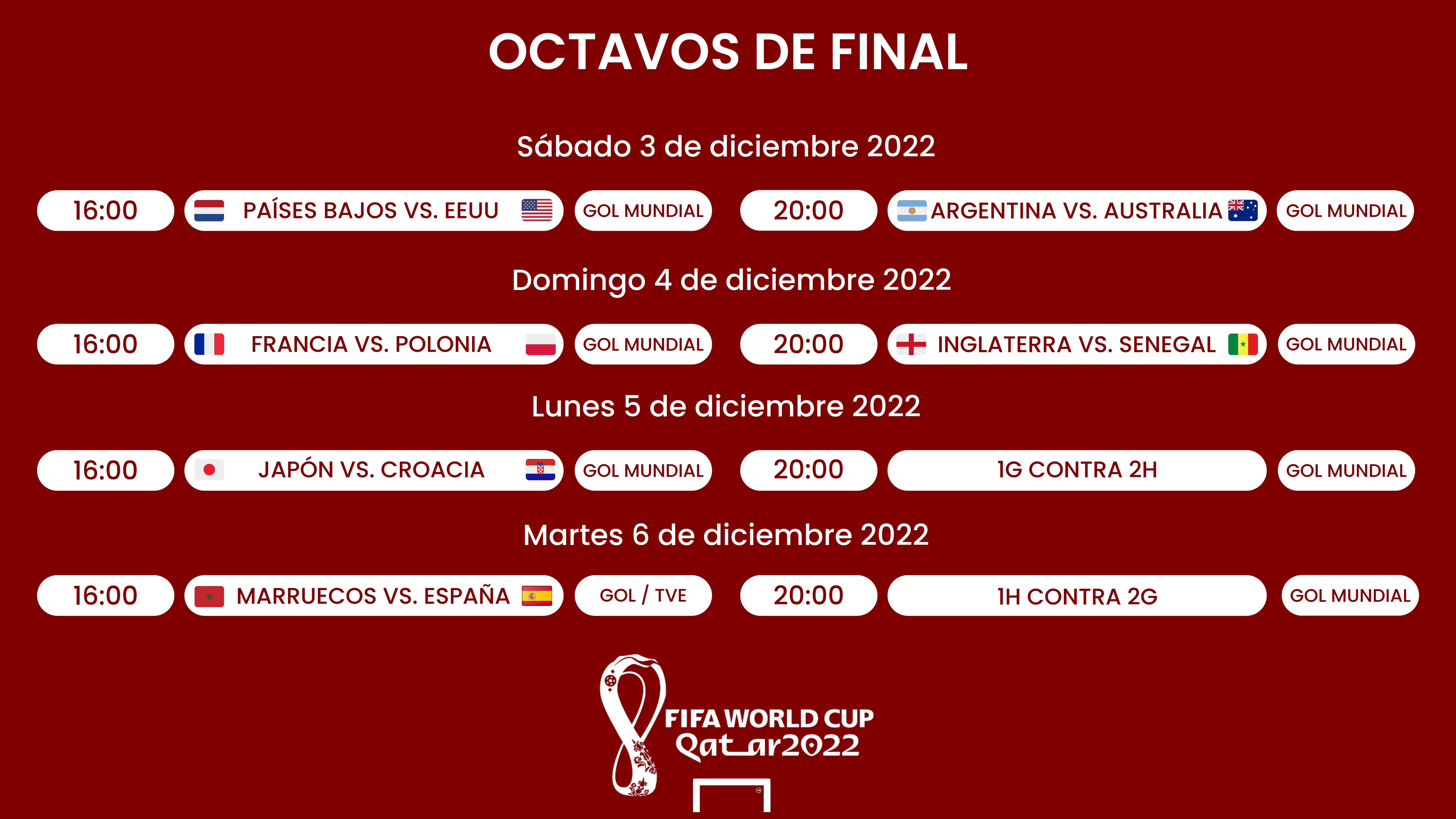 Octavos de final del Qatar 2022: son, selecciones fechas, horarios y resultados | Goal.com Espana