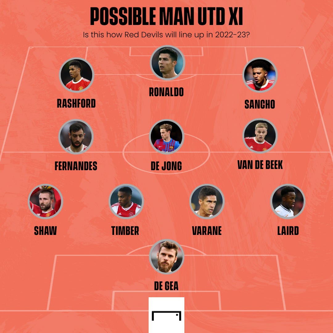 Man Utd possible line-up 2022-23