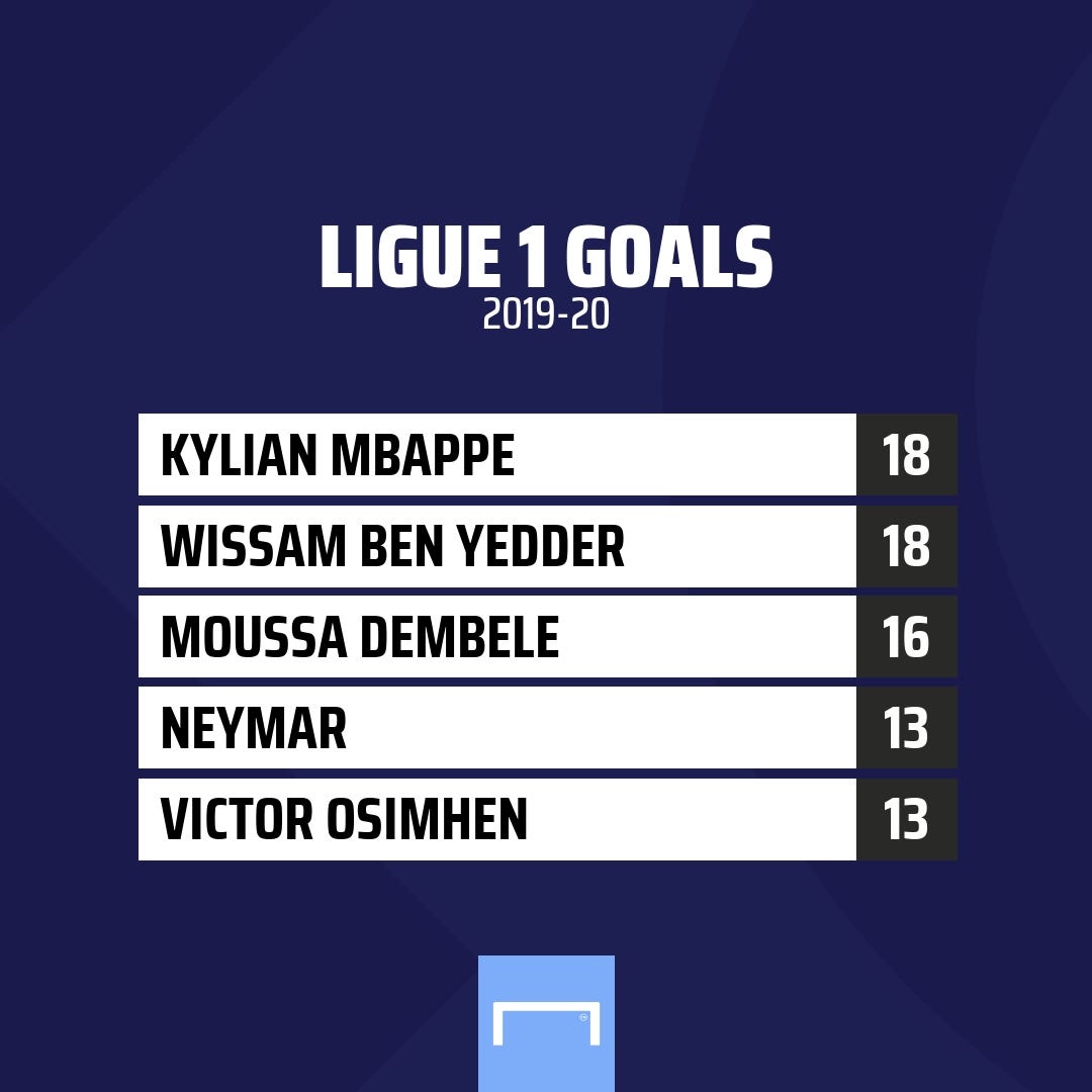 Ligue 1 Top scorers GFX