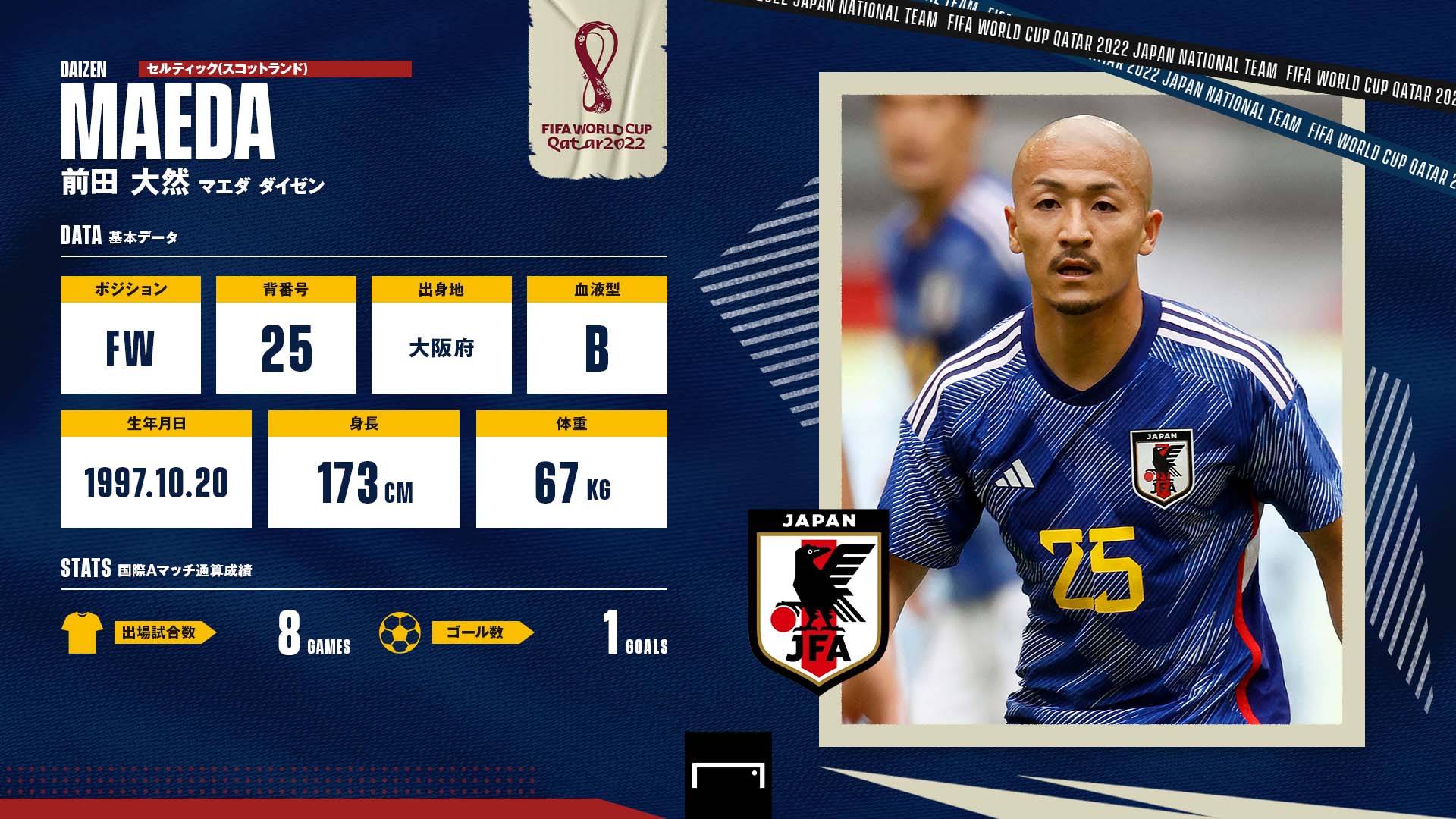 サッカー日本代表 最新メンバー 背番号 選手名鑑 カタールw杯22 Goal Com 日本