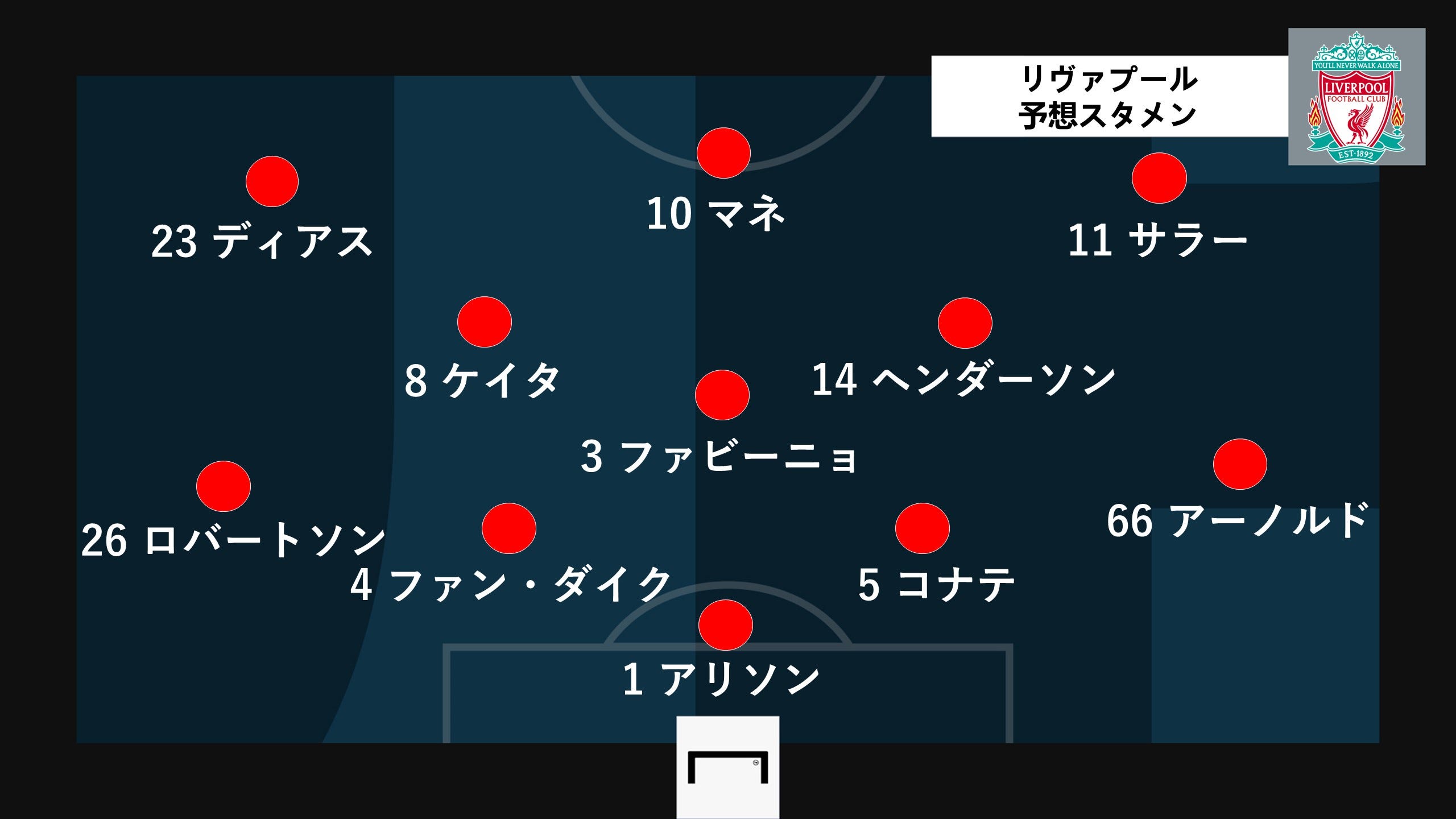 リヴァプールvsレアル マドリーの予想スタメンは チャンピオンズリーグ決勝 Goal Com 日本