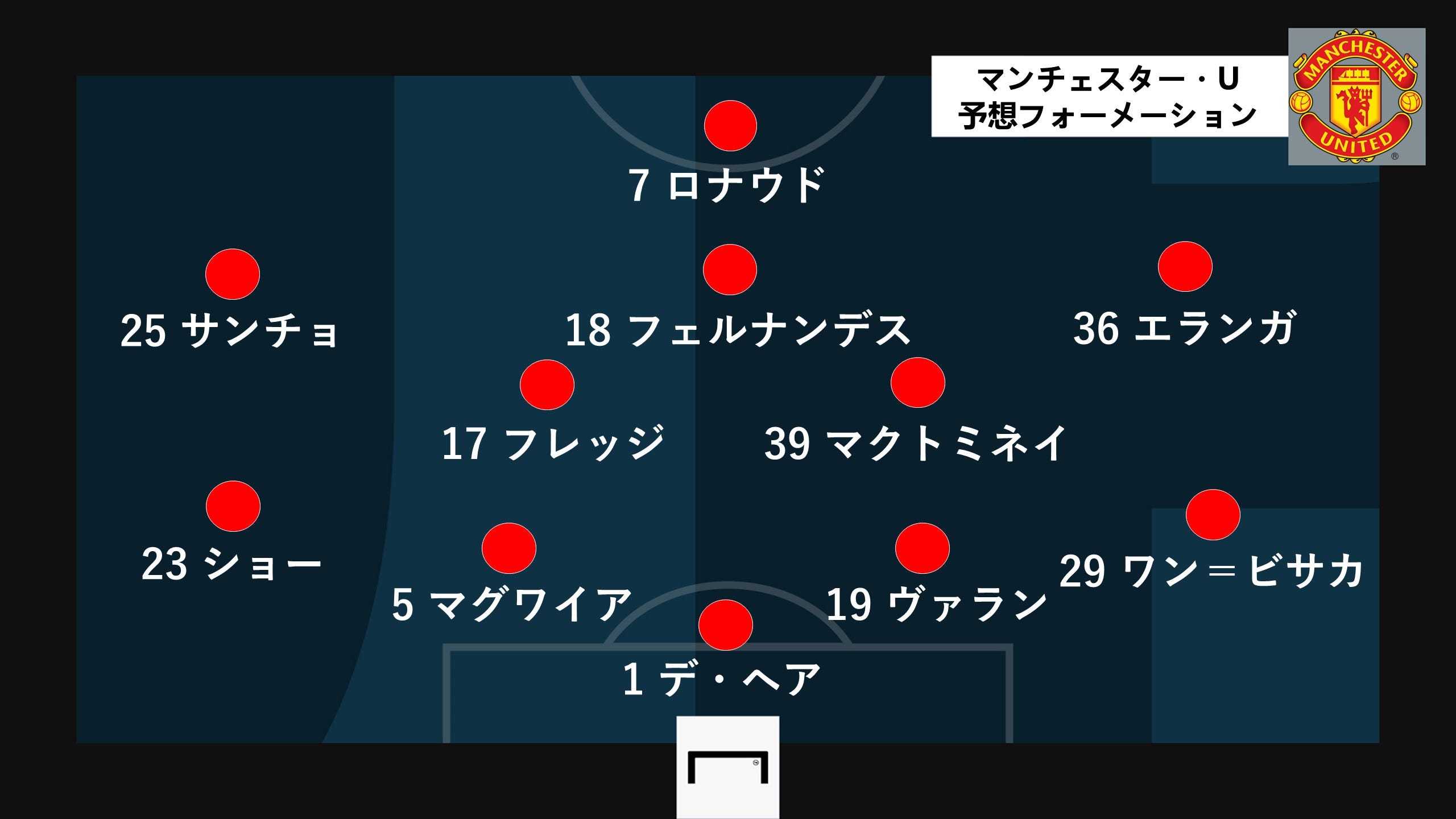 マンチェスター U対アトレティコの予想スタメンは 欧州clラウンド16第2戦 Goal Com 日本