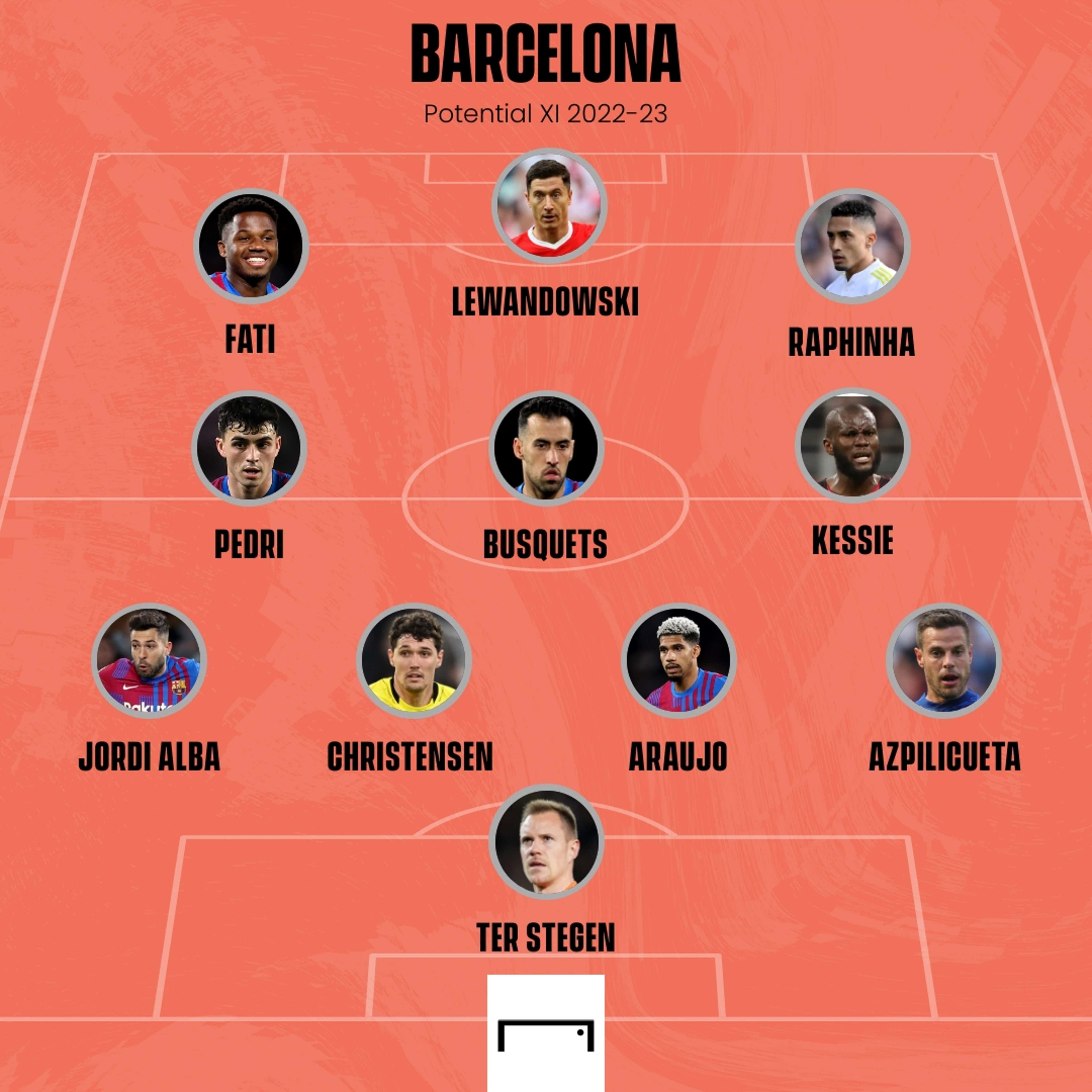 Barcelona potential XI 2022-23