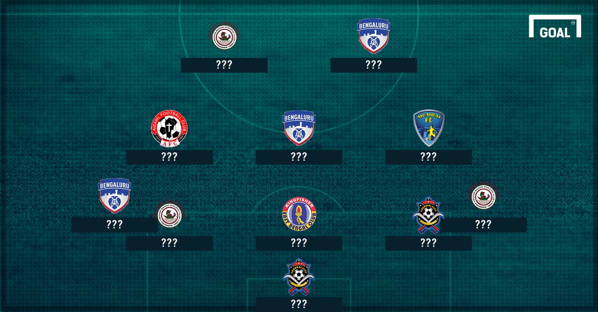 I-League Team of the Week: Round 1