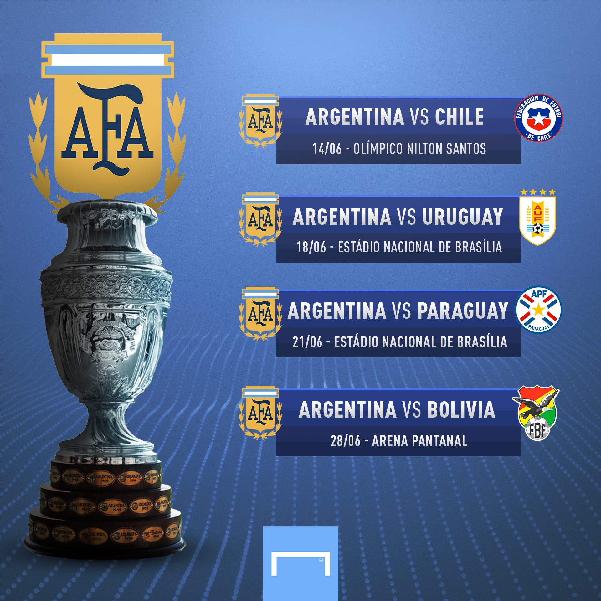fixture de argentina en la copa américa 2021