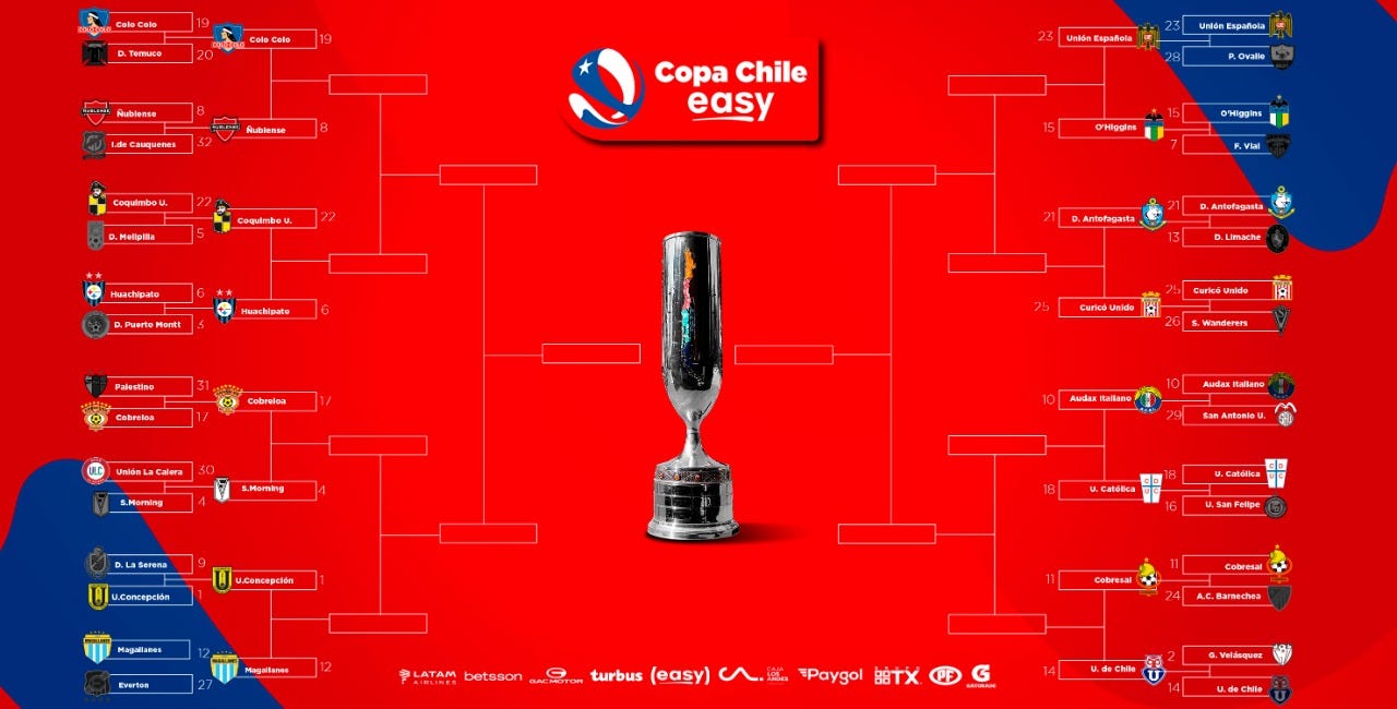 ¿Quién paso a cuartos de final Copa Chile 2022