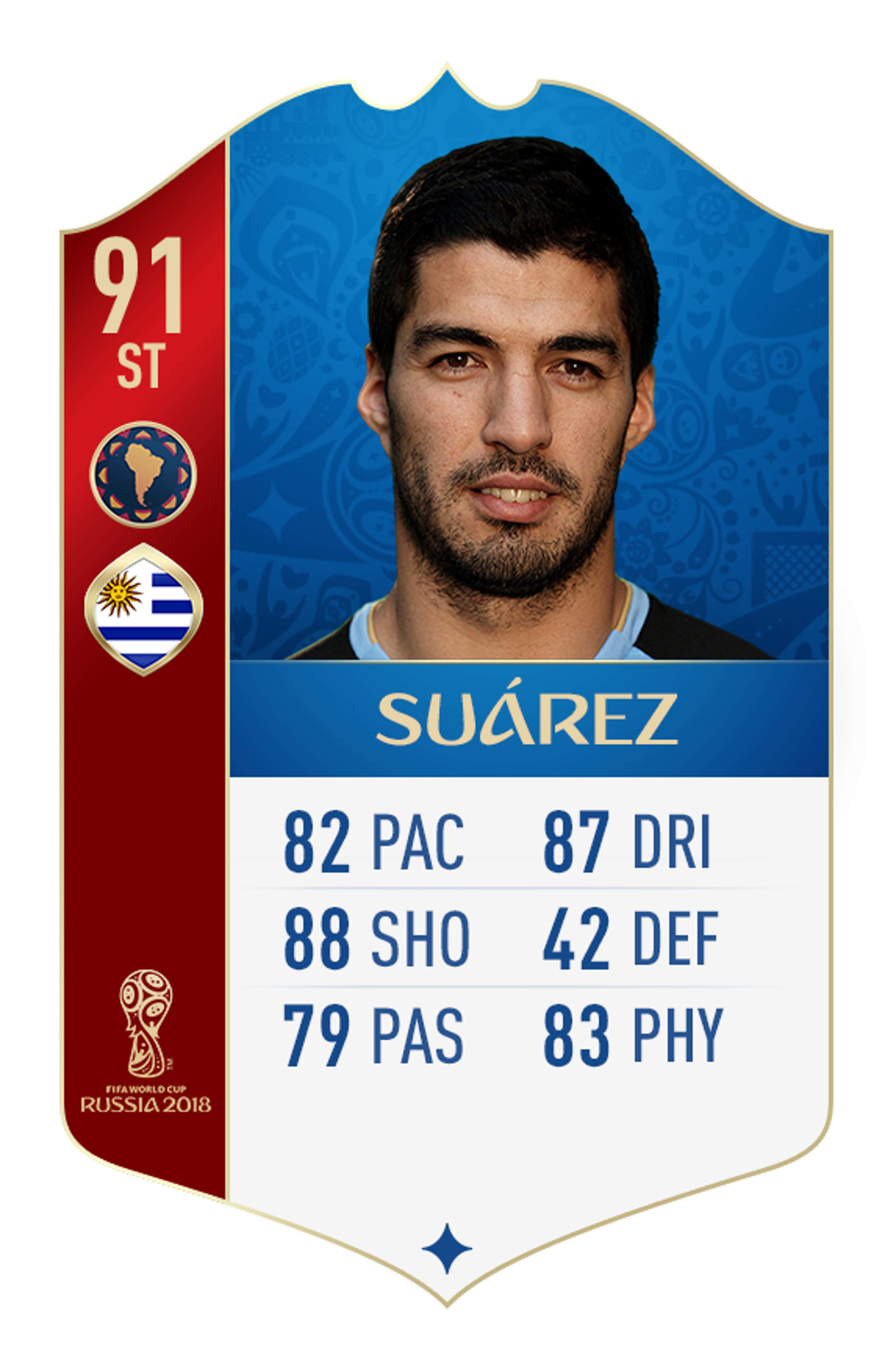 Luis Suarez FIFA 18 World Cup rating