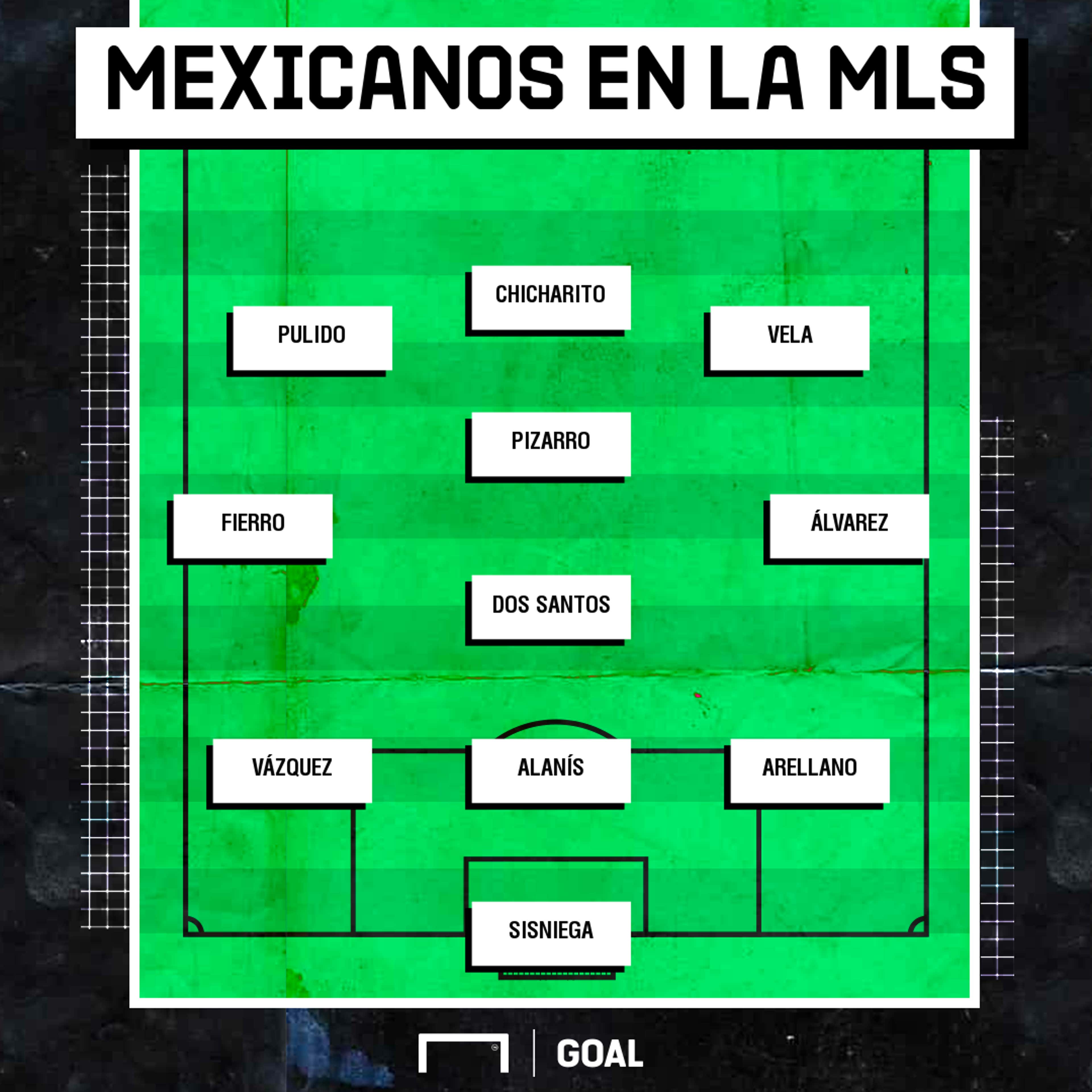 Mexicanos en la MLS