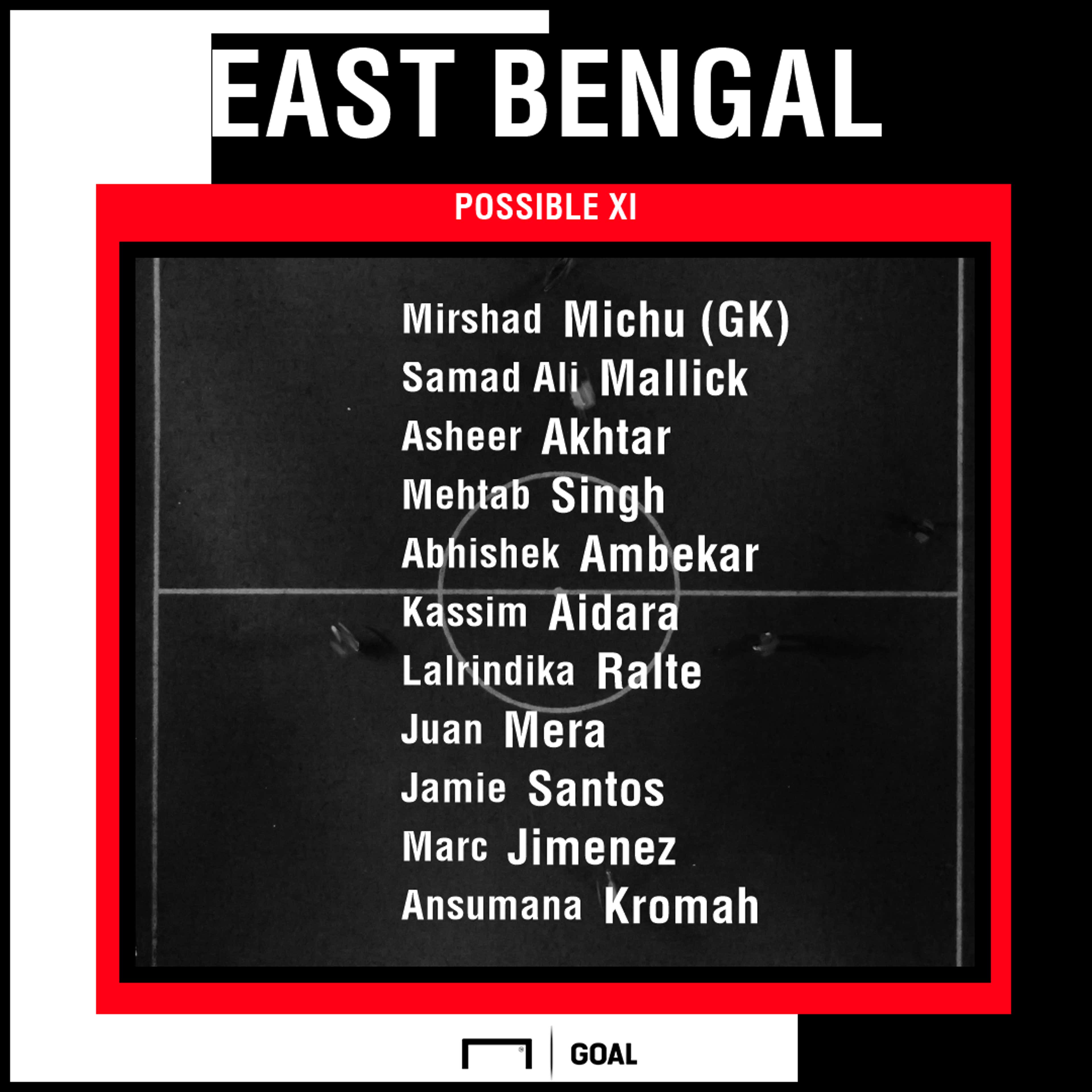 East Bengal possible XI