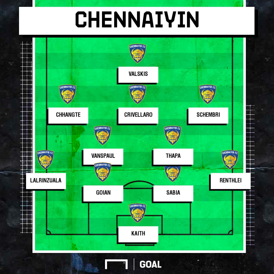 Chennaiyin possible XI