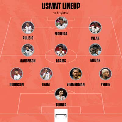 USMNT England Lineup projection
