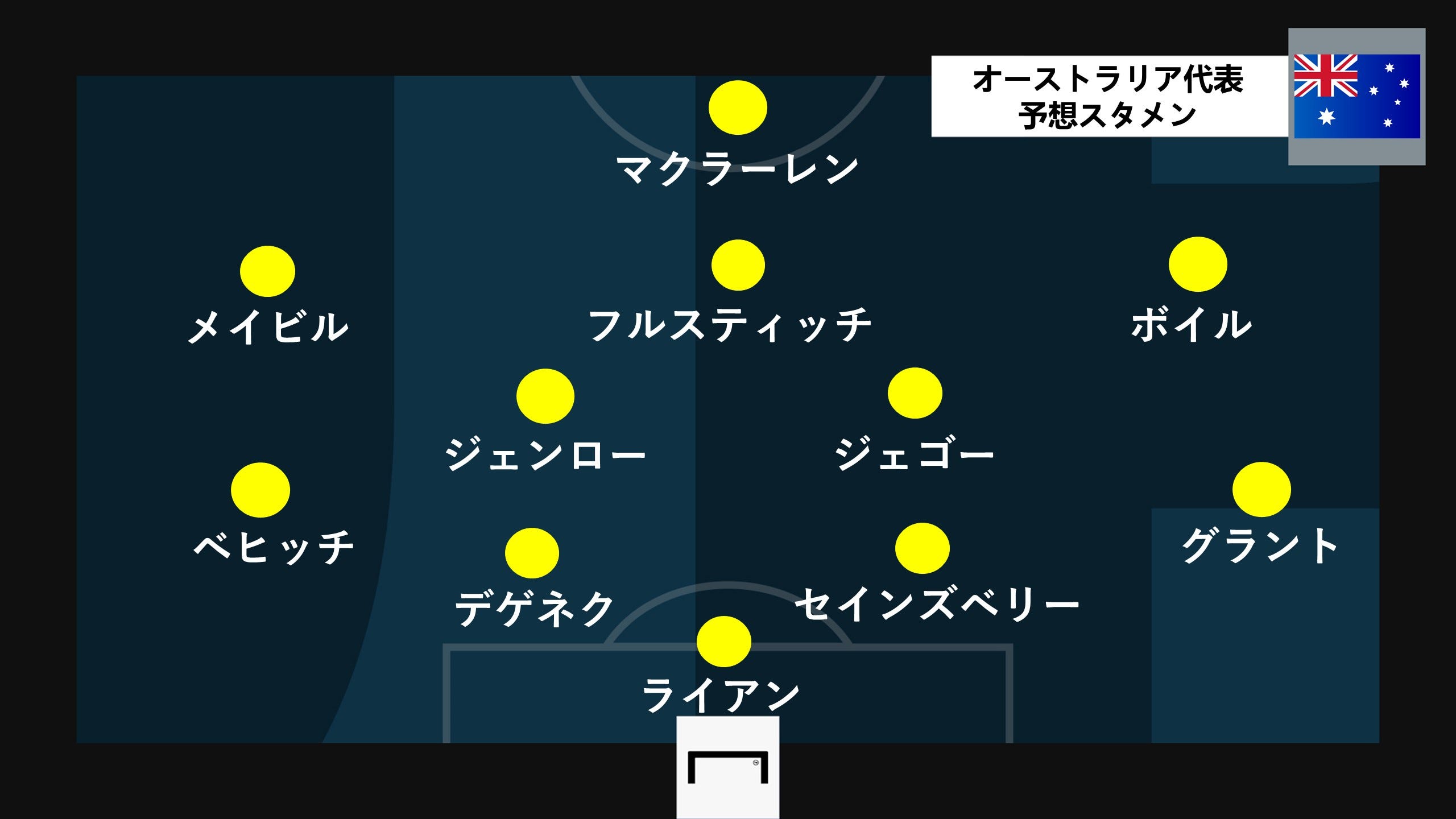 オーストラリア代表最新メンバー 予想スタメン 3月24日に日本戦 Goal Com 日本