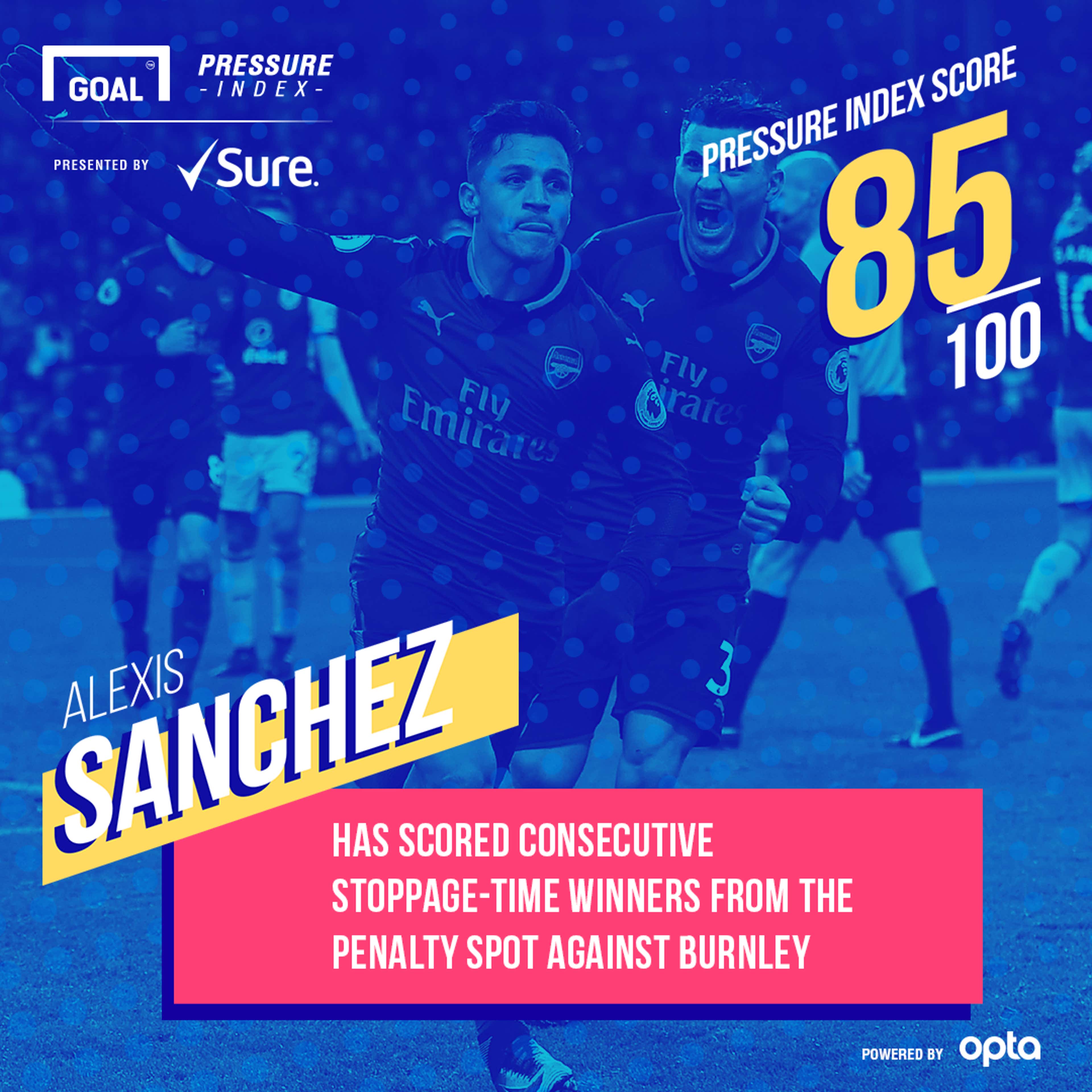 Alexis Sanchez Arsenal Sure Pressure Index