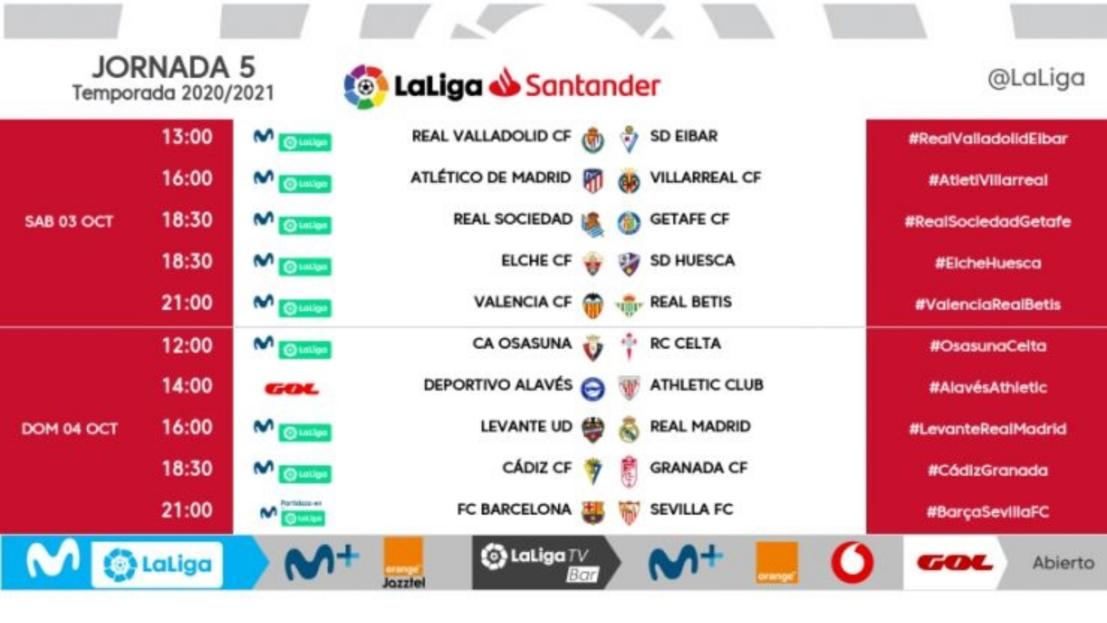 Jornada de LaLiga 2020-2021: clasificación y resultados | Goal.com Espana