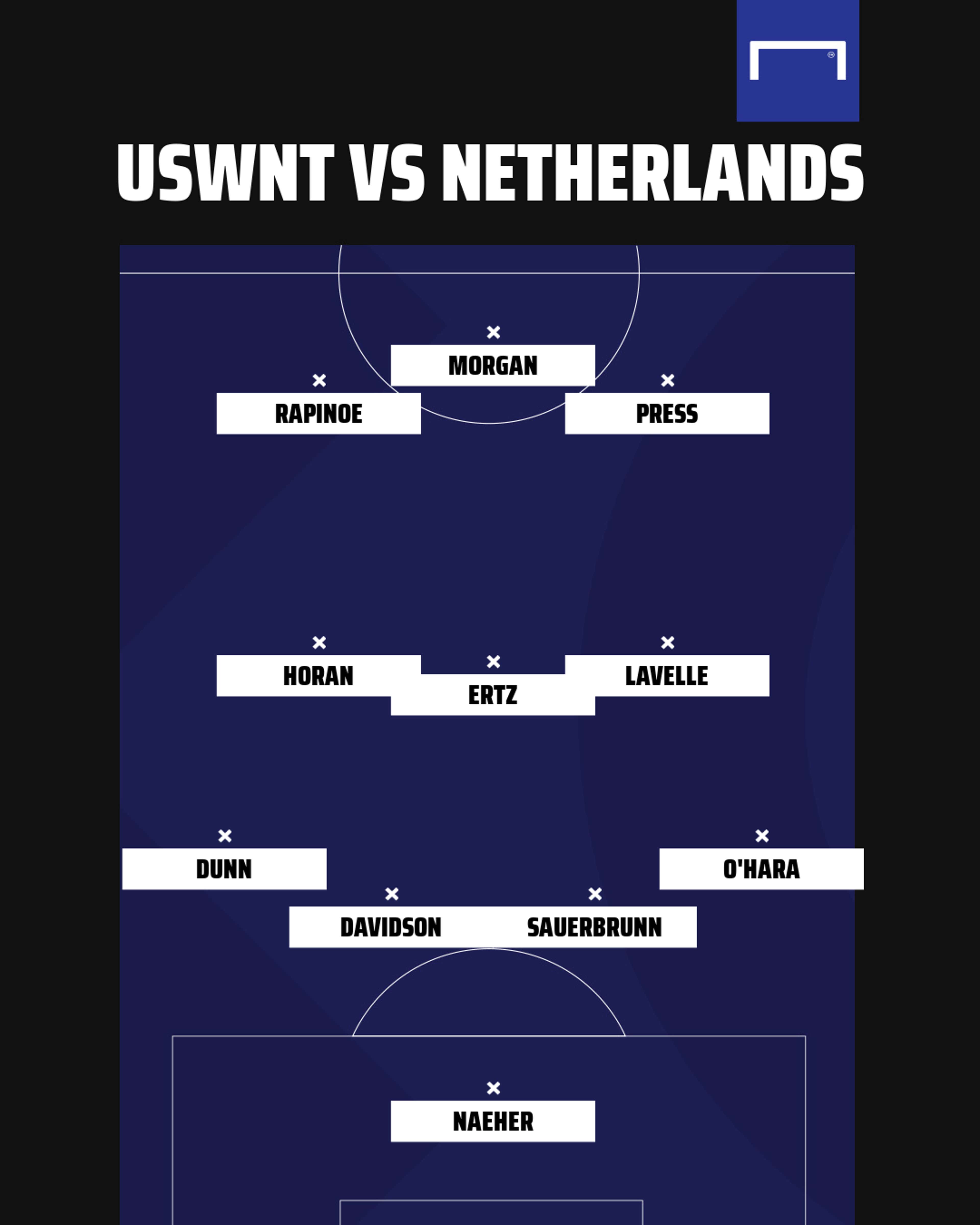 USWNT lineup vs Netherlands