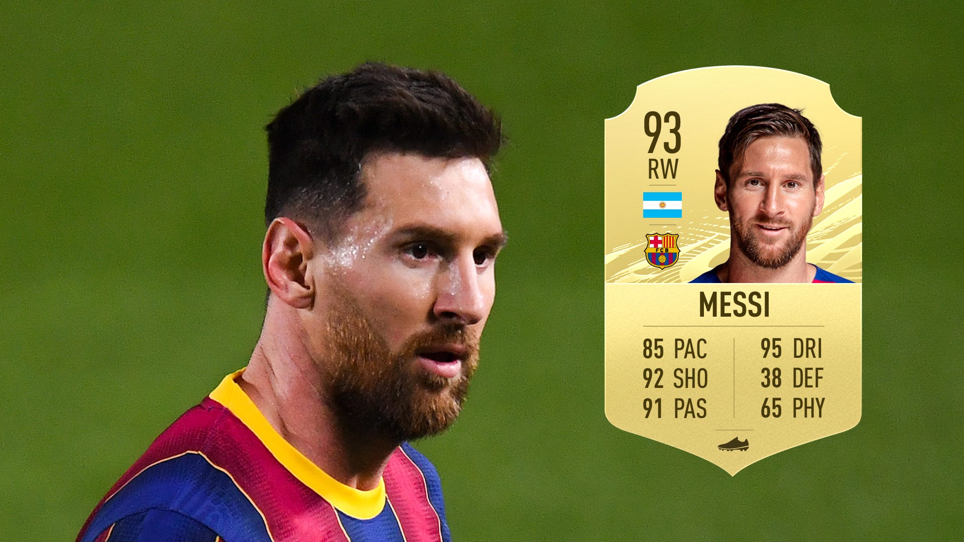 How much does it cost to sign Messi on FIFA 21?