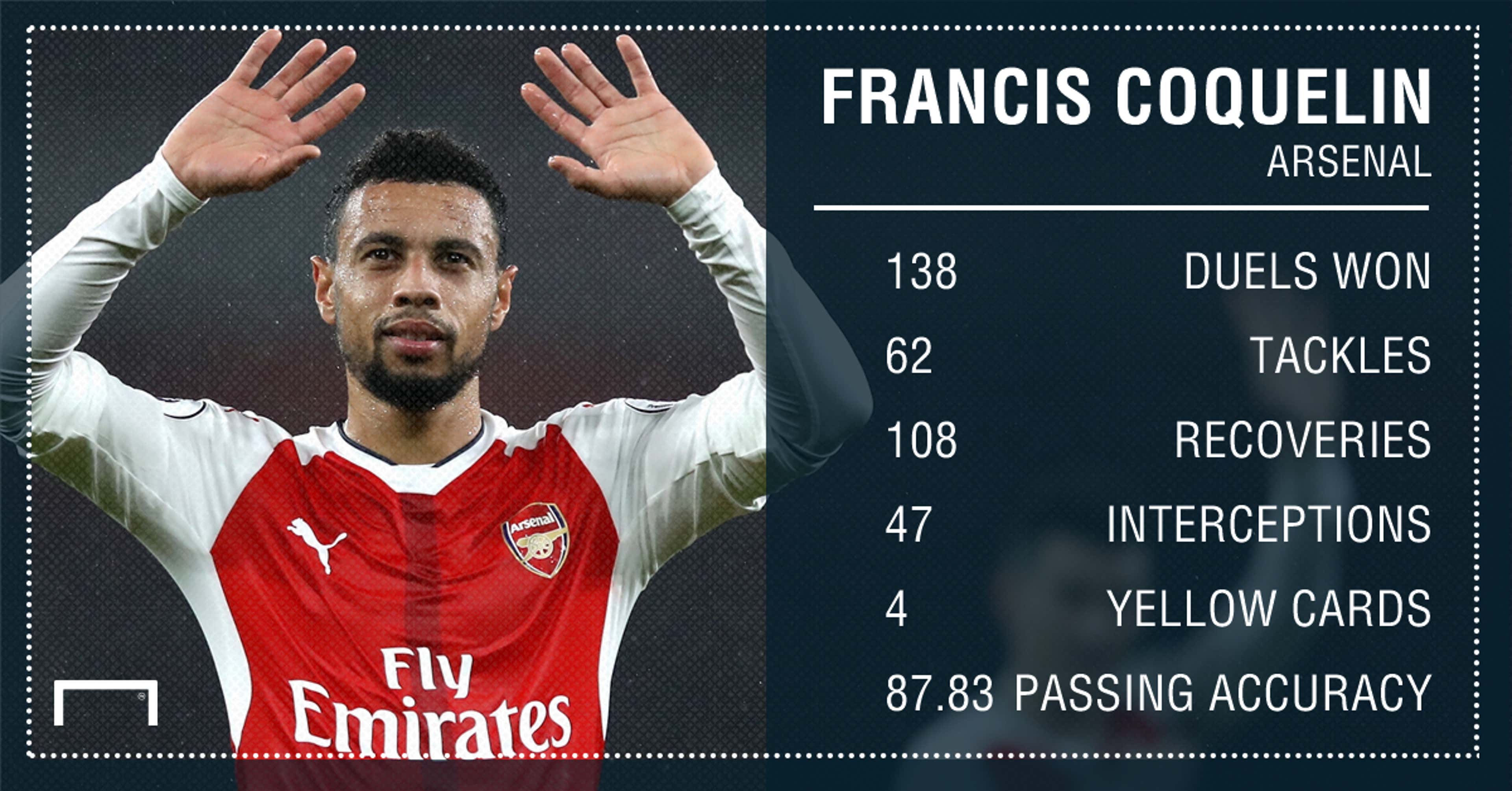 Francis Coquelin Arsenal stats