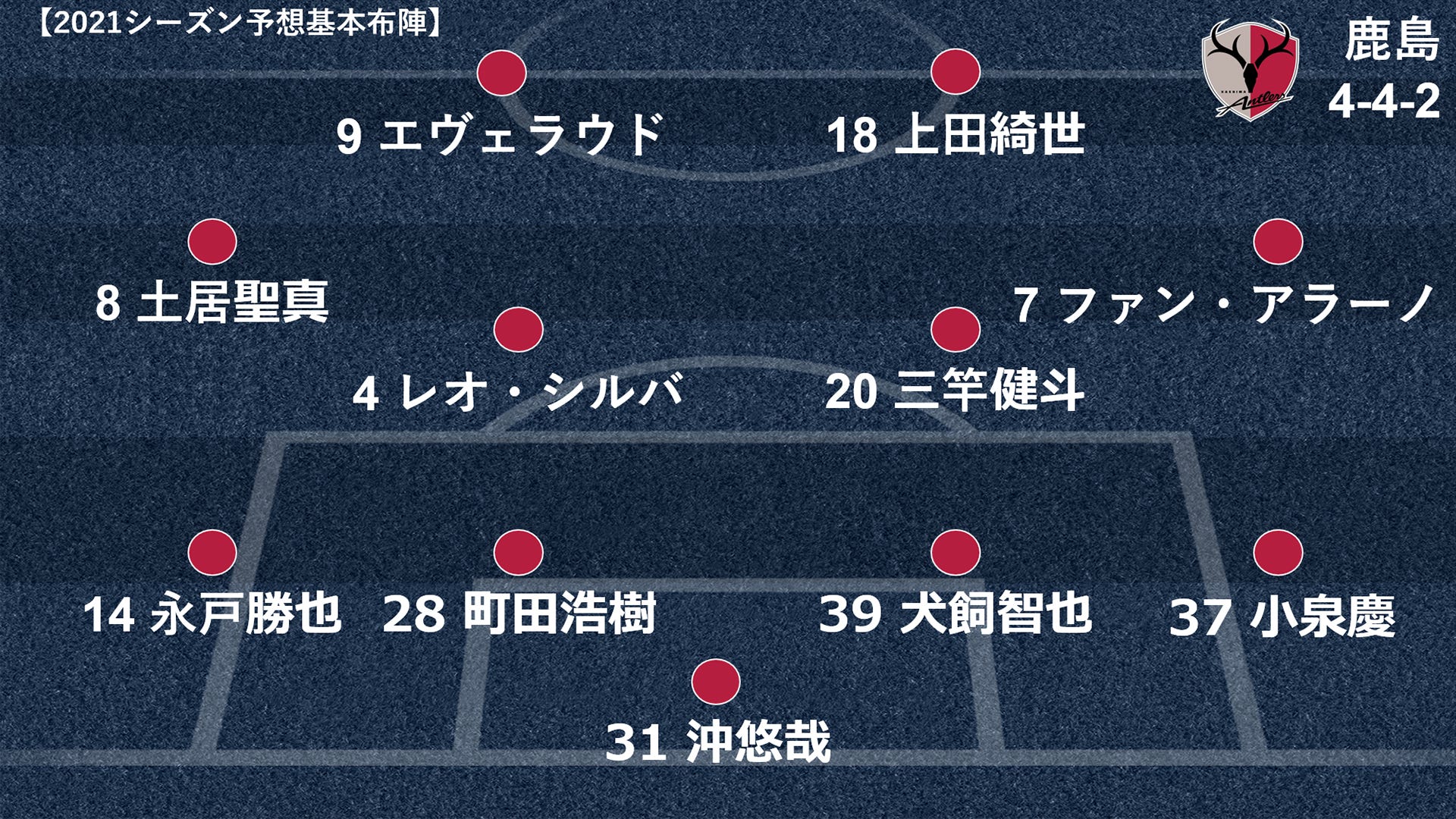 J1 Jリーグ21クラブ名鑑 予想スタメン 注目選手は Goal Com 日本