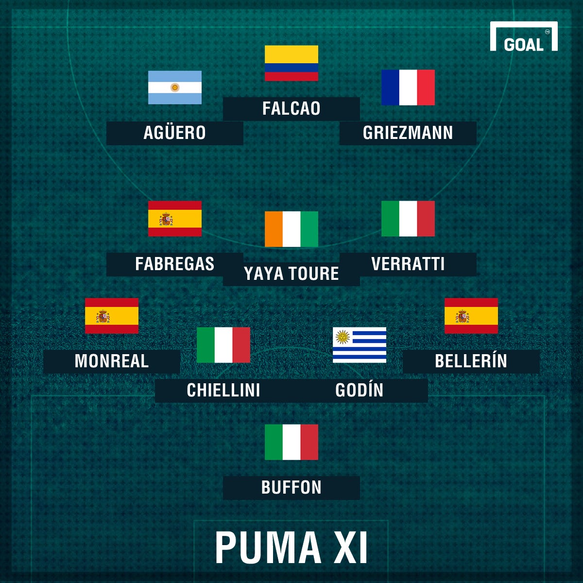 Agüero el once ideal jugadores que Puma | Goal.com Espana