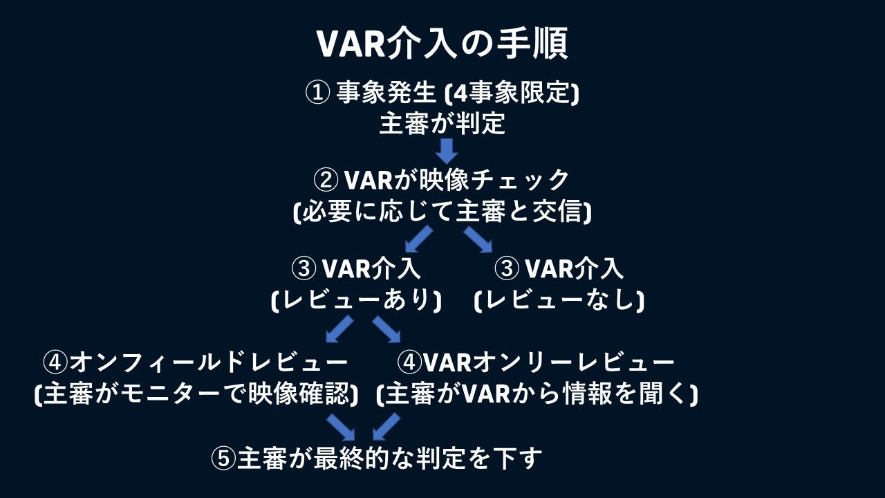 VAR-explain.jpg