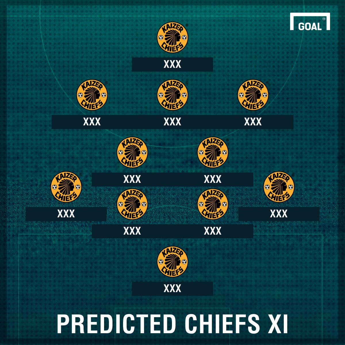 Chiefs starting line-up with new signings