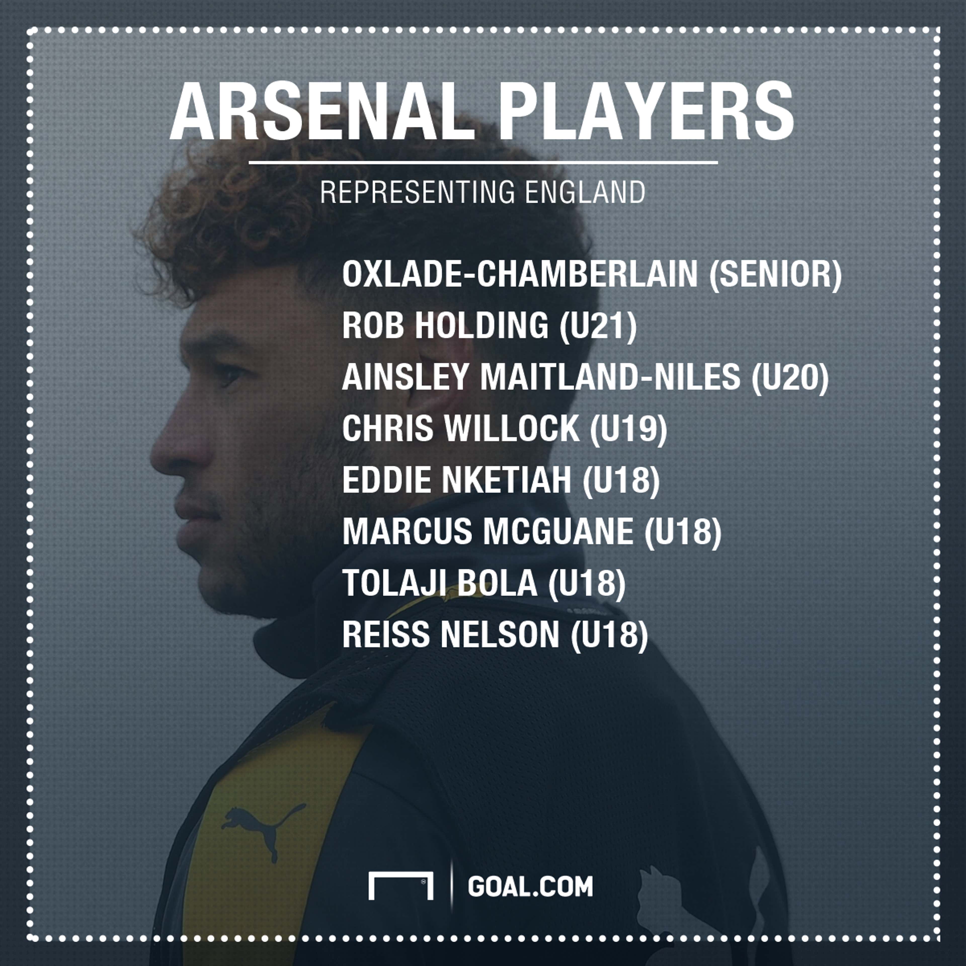 Arsenal players in England squad