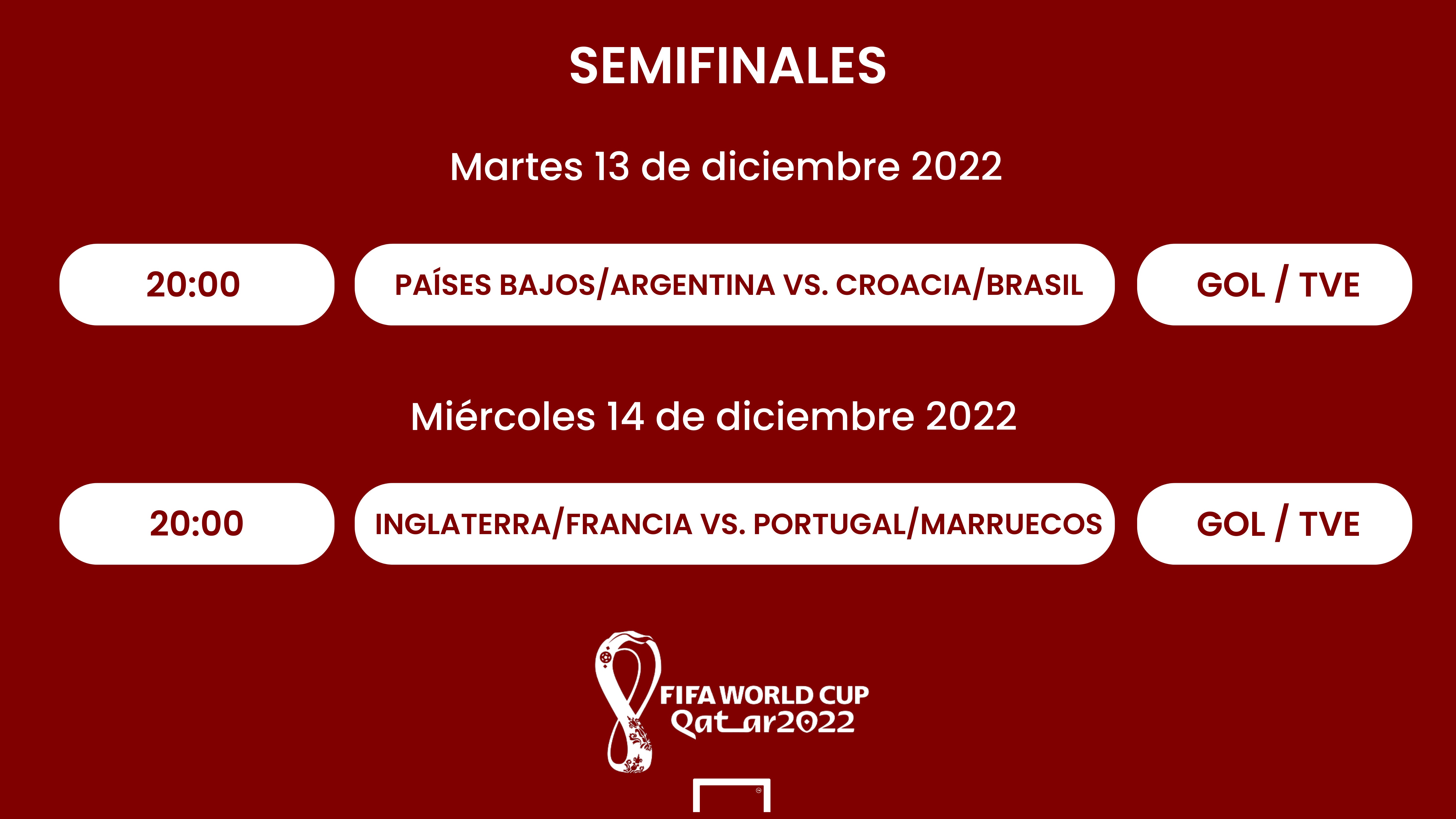 Semifinales del Mundial 2022: Cuándo son, selecciones clasificadas, partidos, fechas, horarios y resultados | Goal.com Espana