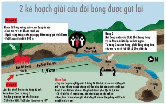 Thailand Cave Boys recsure plan